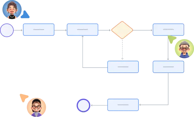 Online collaboration