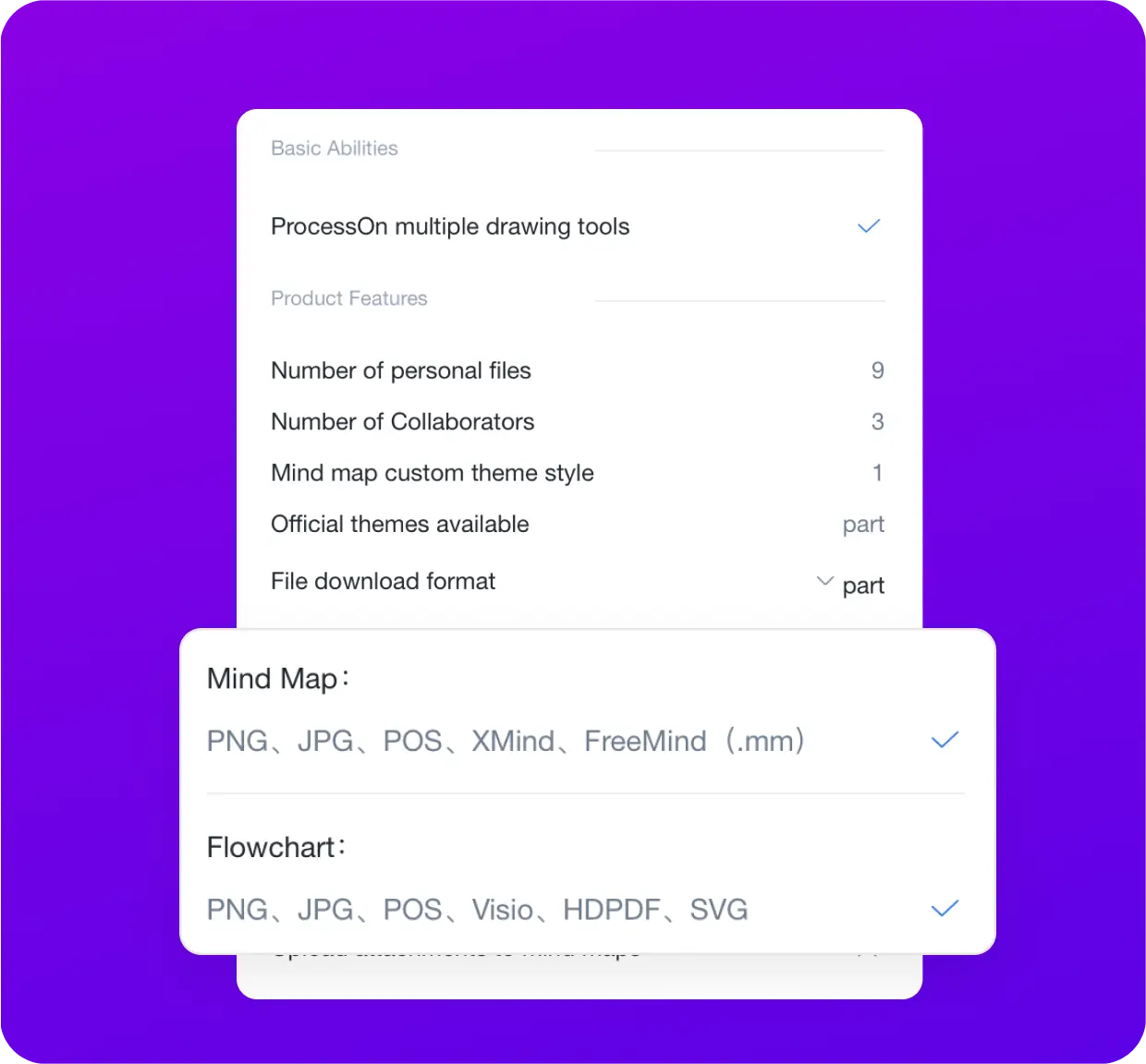 Is ProcessOn permanently free?