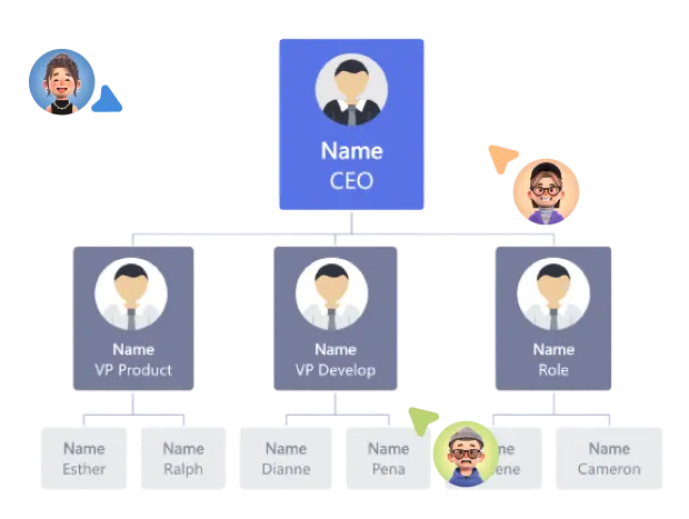 Online collaboration