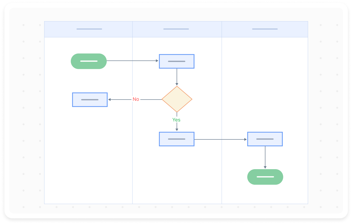 Project Management