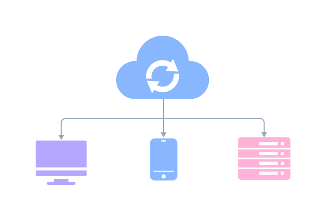 Cross-Device Sync