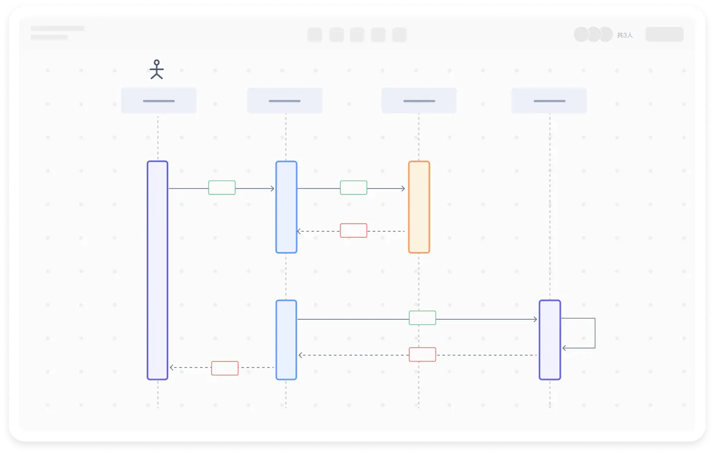 Diagramma temporale