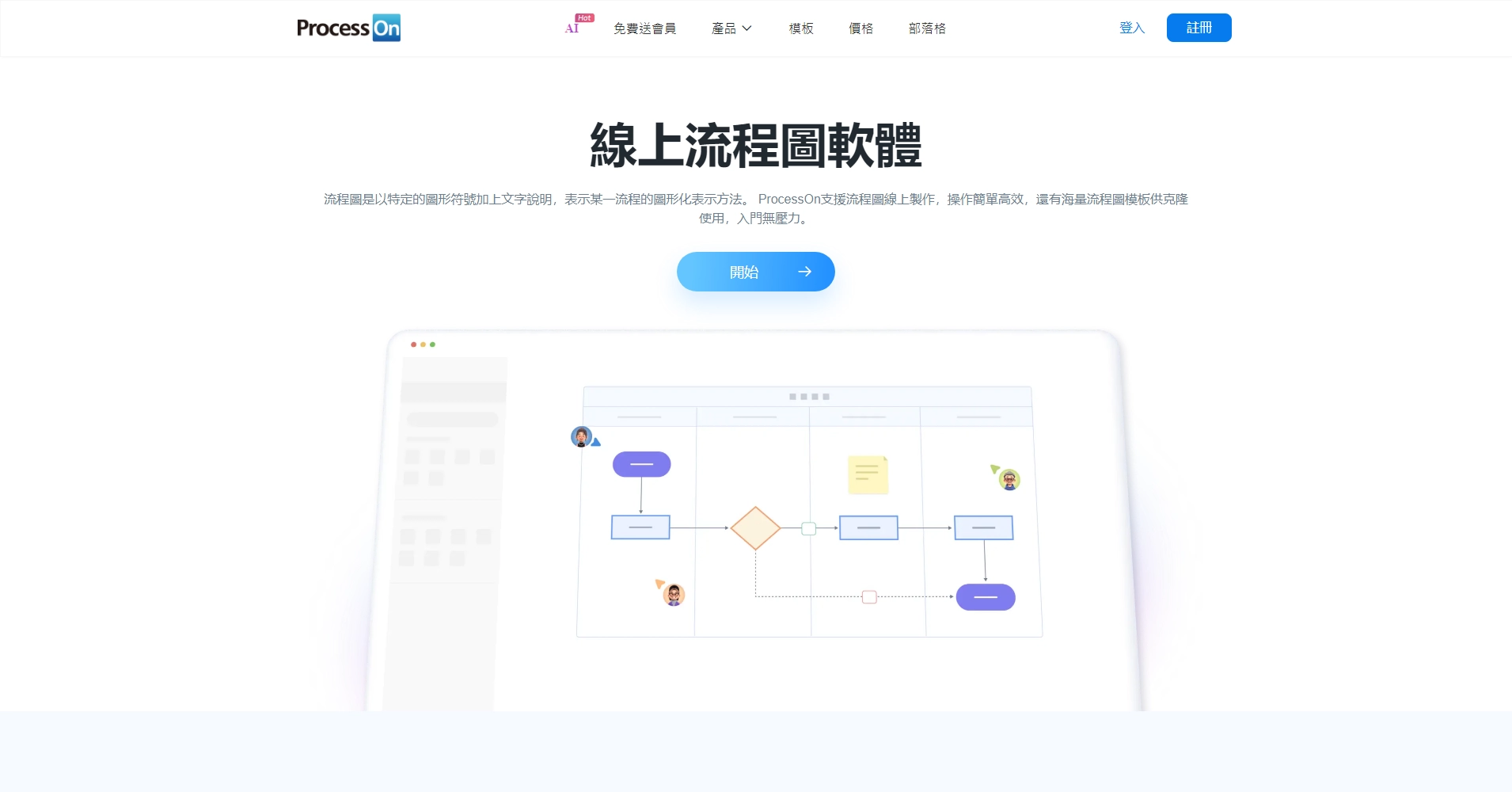 線上流程圖軟體(替代Visio流程圖)_流程圖線上製作_流程圖範本- ProcessOn