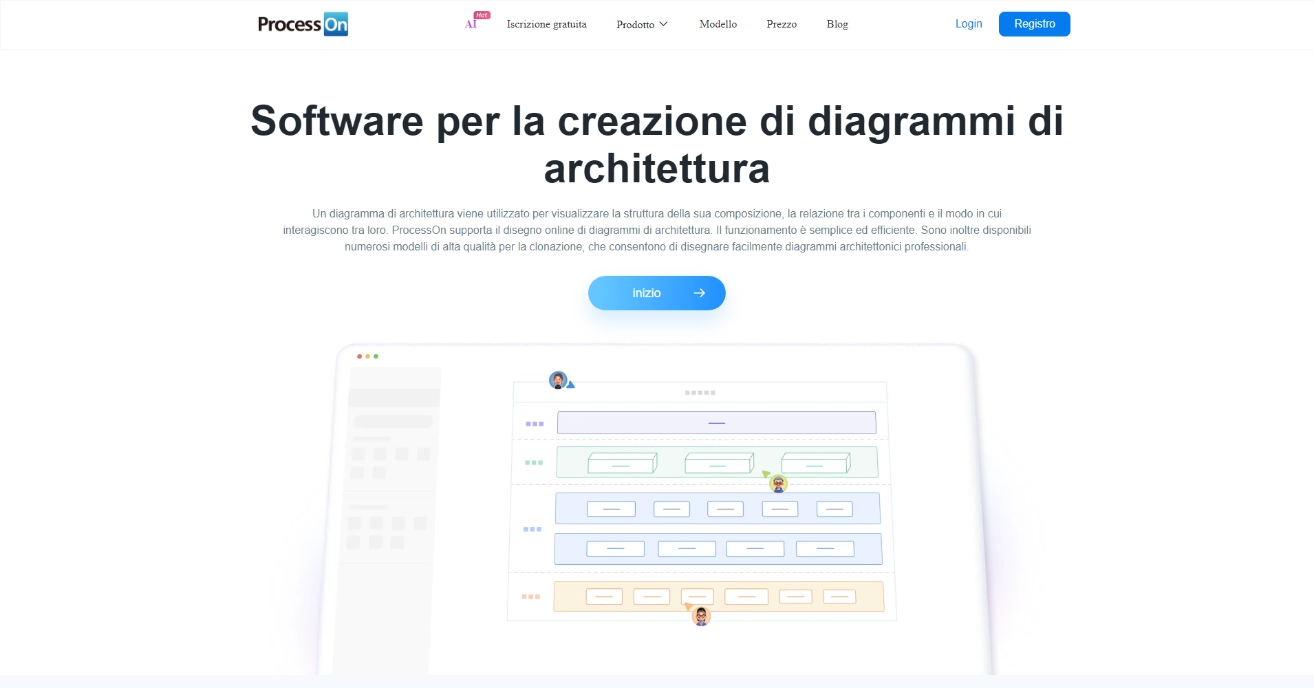 Software diagramma architettura online - Creazione diagrammi ...