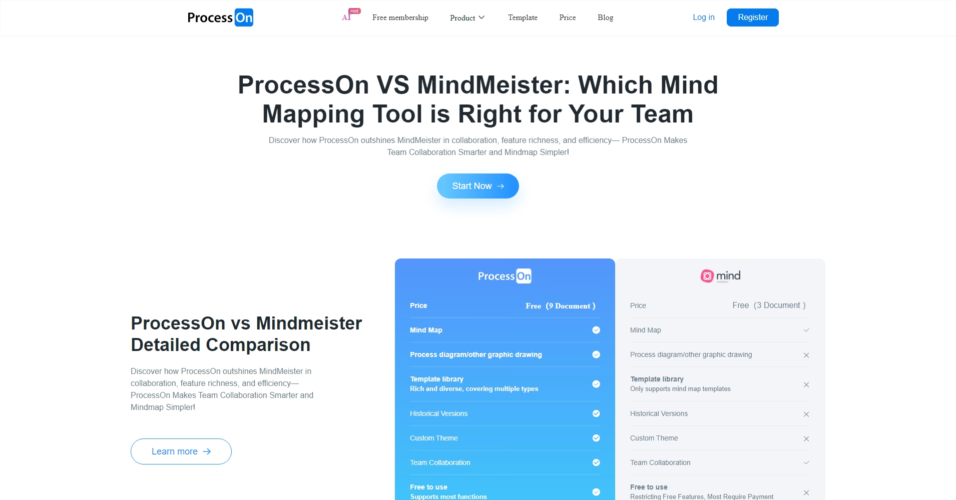 Free Mindmeister Alternative - Mind Map & Flowchart All-in-One - ProcessOn