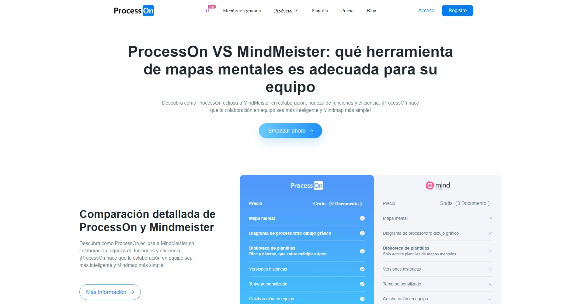 Alternativa gratuita a Mindmeister - Mind map y diagrama integrados ...