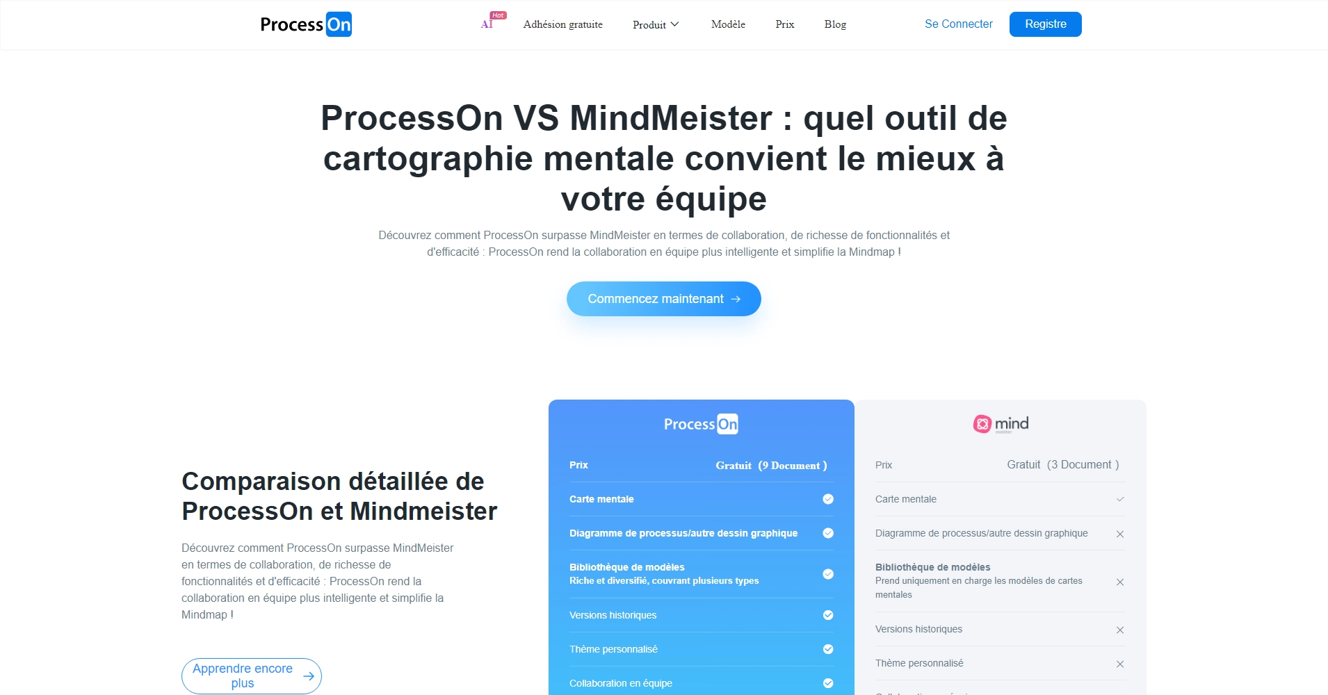 Alternative gratuite à Mindmeister - Mind map et diagramme intégrés ...