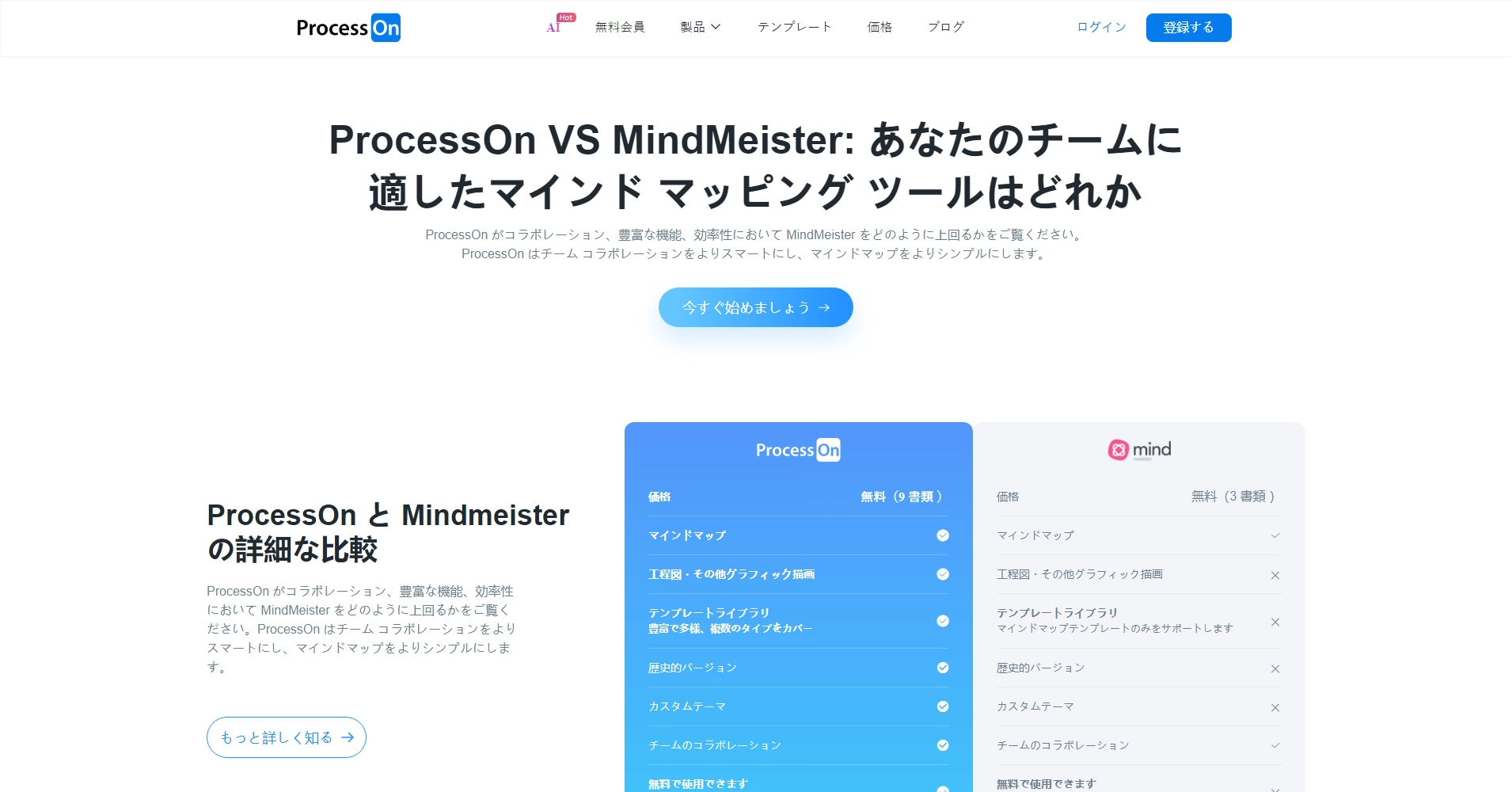 Mindmeister無料代替ソフト - マインドマップとフローチャート一体化 - ProcessOn