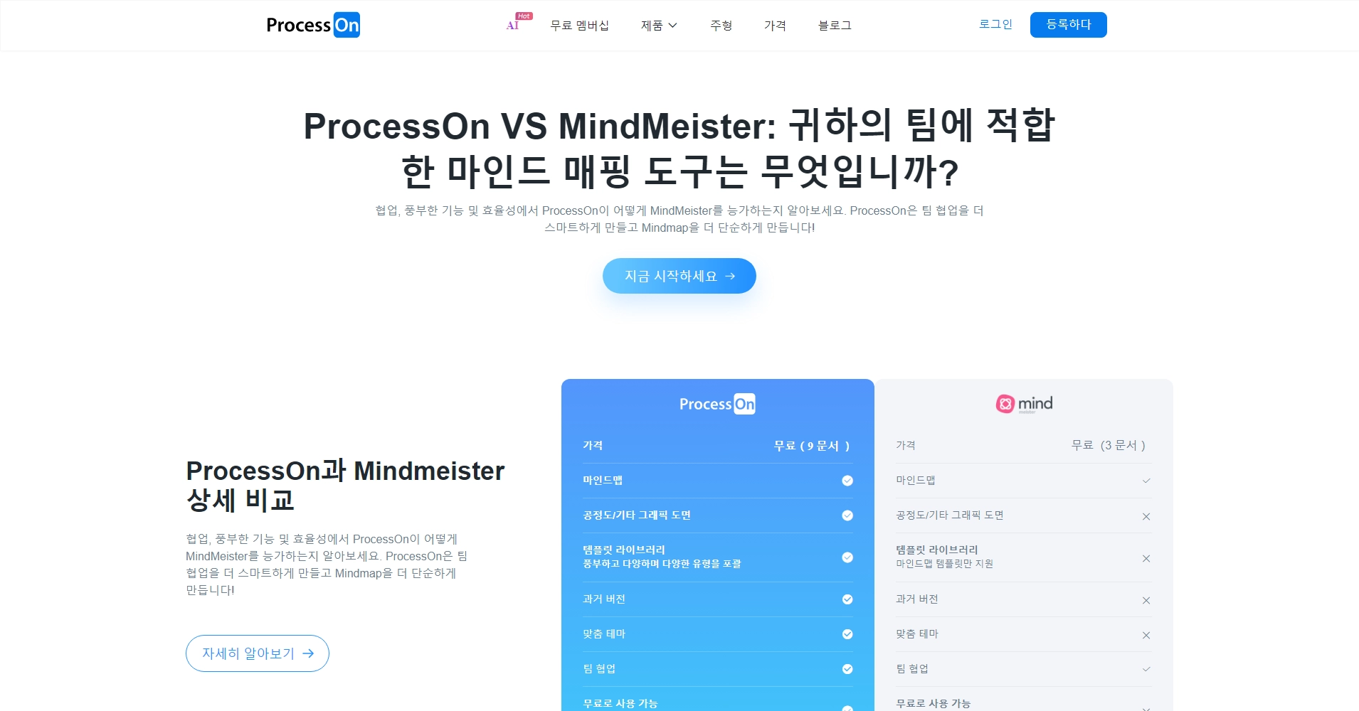 Mindmeister 무료 대체 _ 온라인 마인드 맵 소프트웨어 - ProcessOn