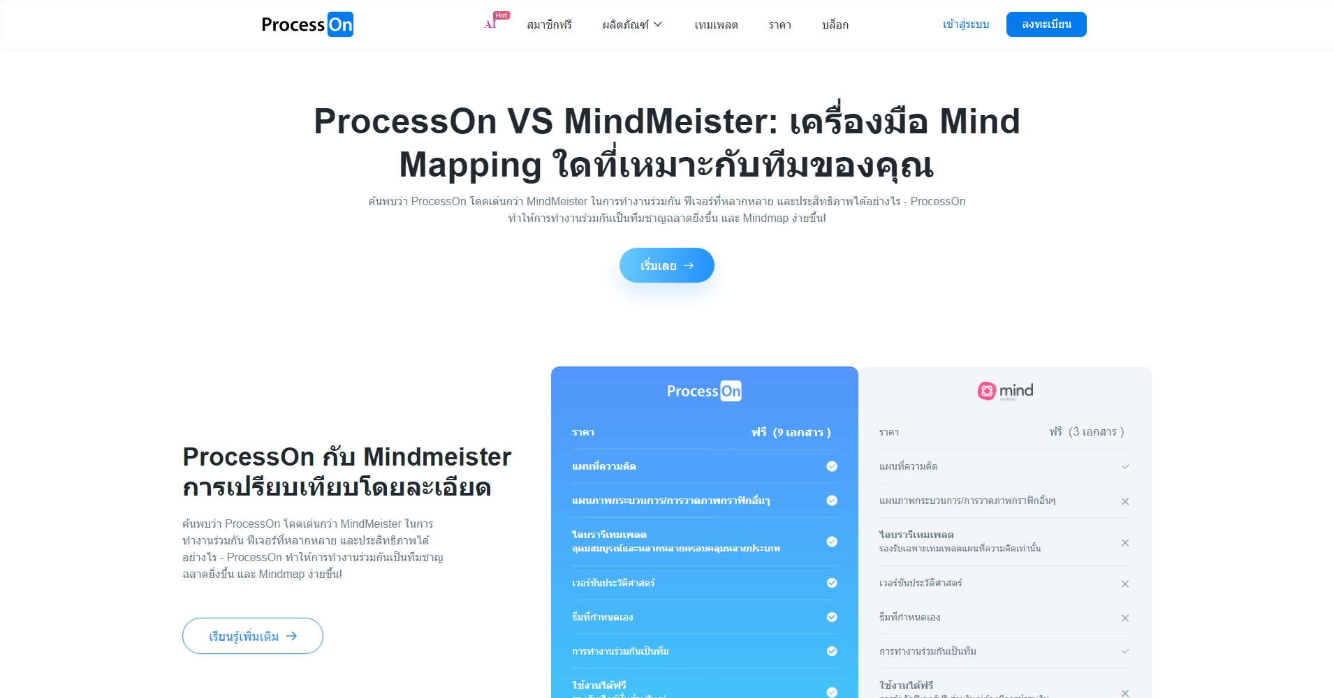 Mindmeister ทางเลือกฟรี _ ซอฟต์แวร์แผนที่ความคิดออนไลน์ - ProcessOn