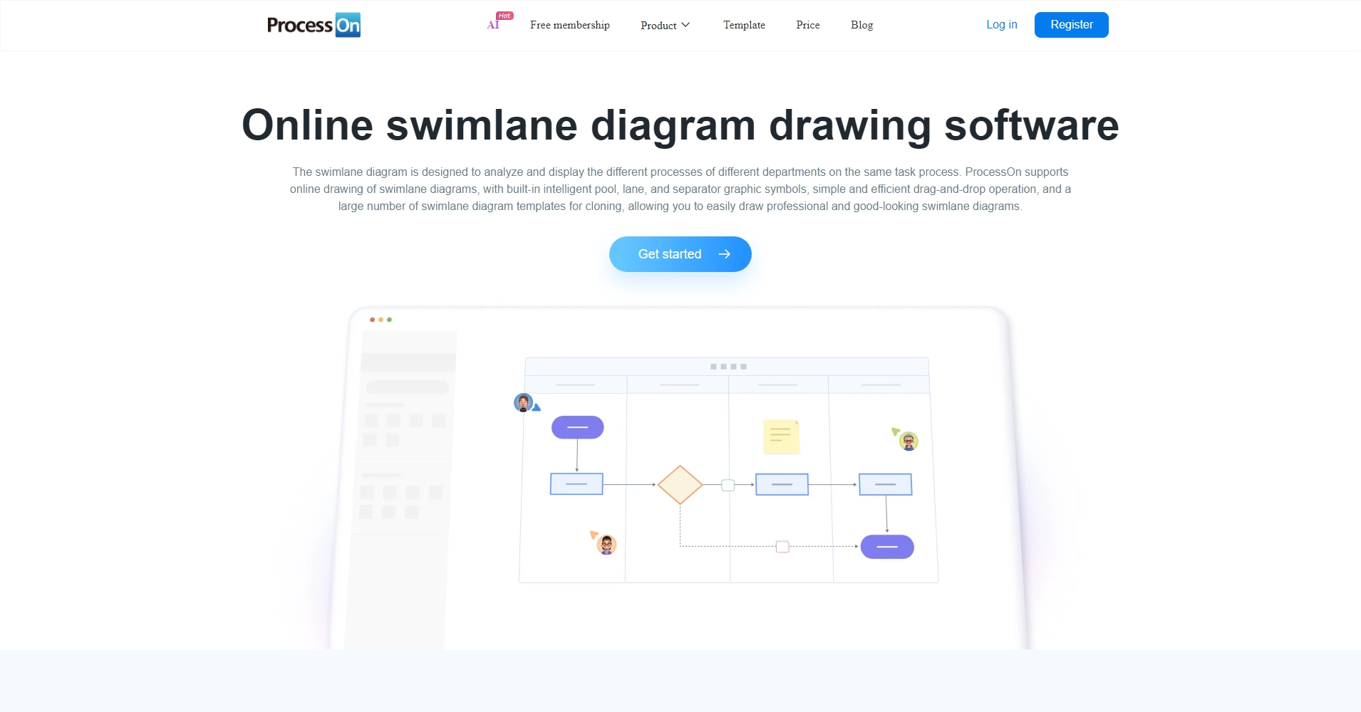 Swimlane Diagram Drawing - Online Swimlane Flowchart Software - ProcessOn