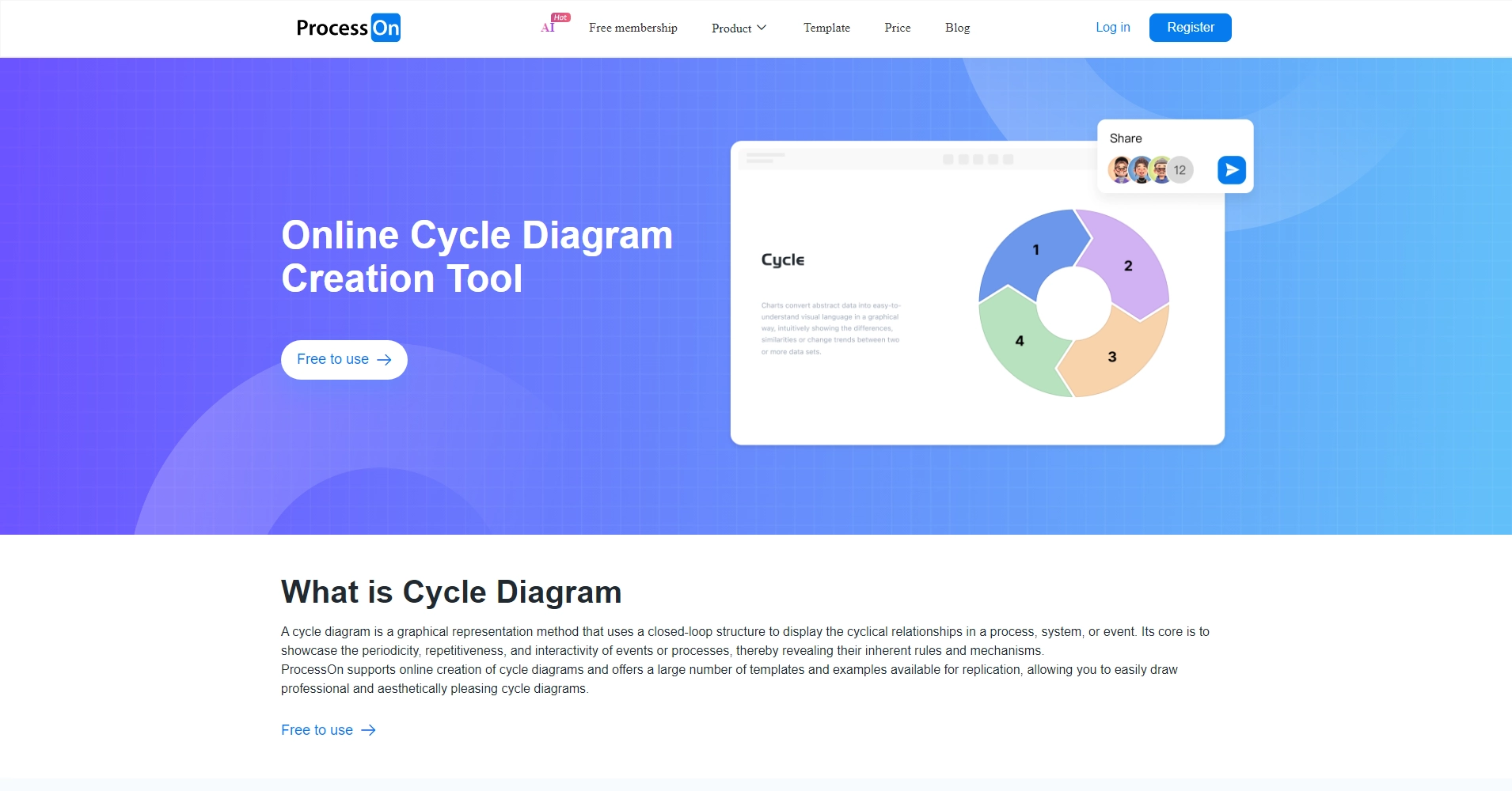 Venv Creation Process Diagram Cycle Diagram_AI Generated Cycle Diagram Flowchart_How to Draw a Cycle ...
