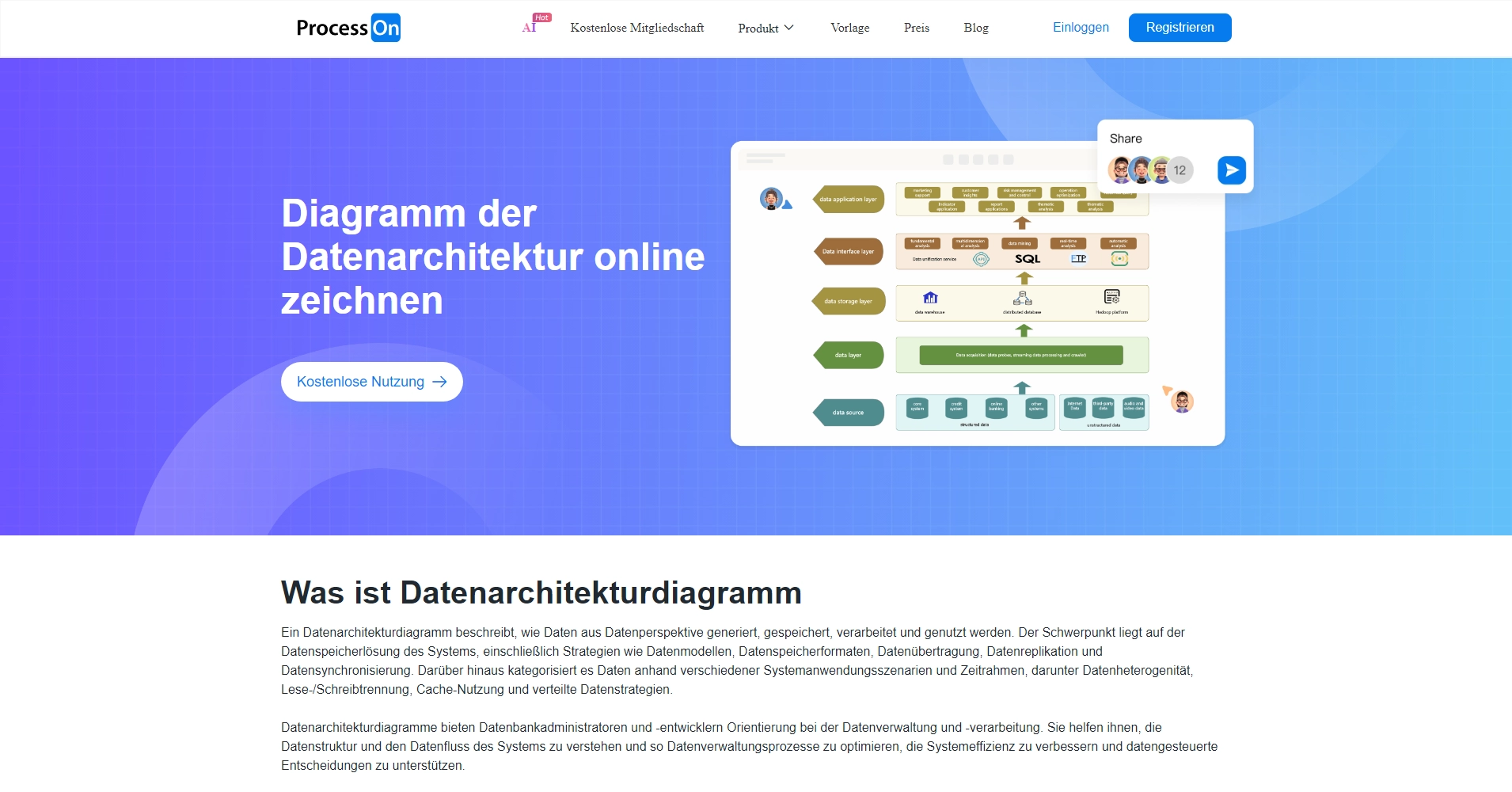 Datenarchitekturdiagramm_Wie man ein Datenstrukturdiagramm zeichnet ...