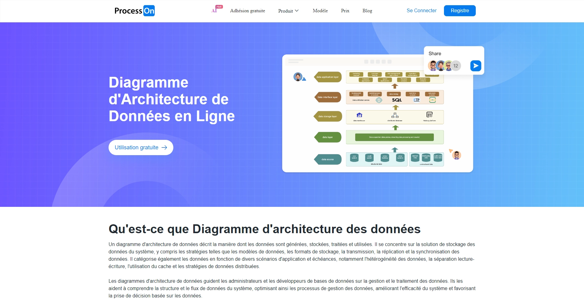 Diagramme d'architecture des données_Comment dessiner un diagramme de ...