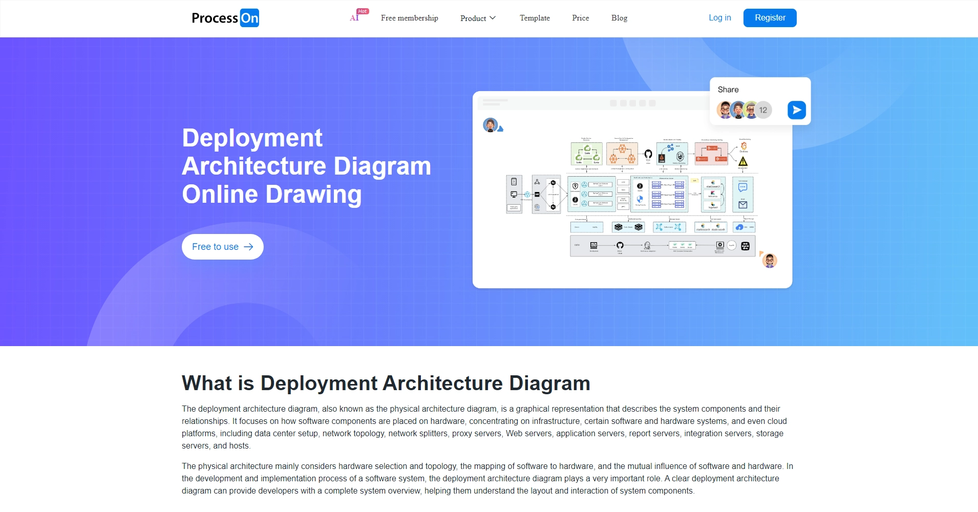 Deployment Architecture Diagram_How to Draw a Microservices Deployment ...