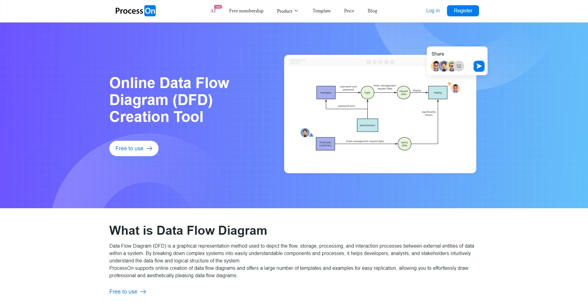 Data Flow Diagram (DFD)_How to Draw a Data Flow Diagram_AI Data Flow ...