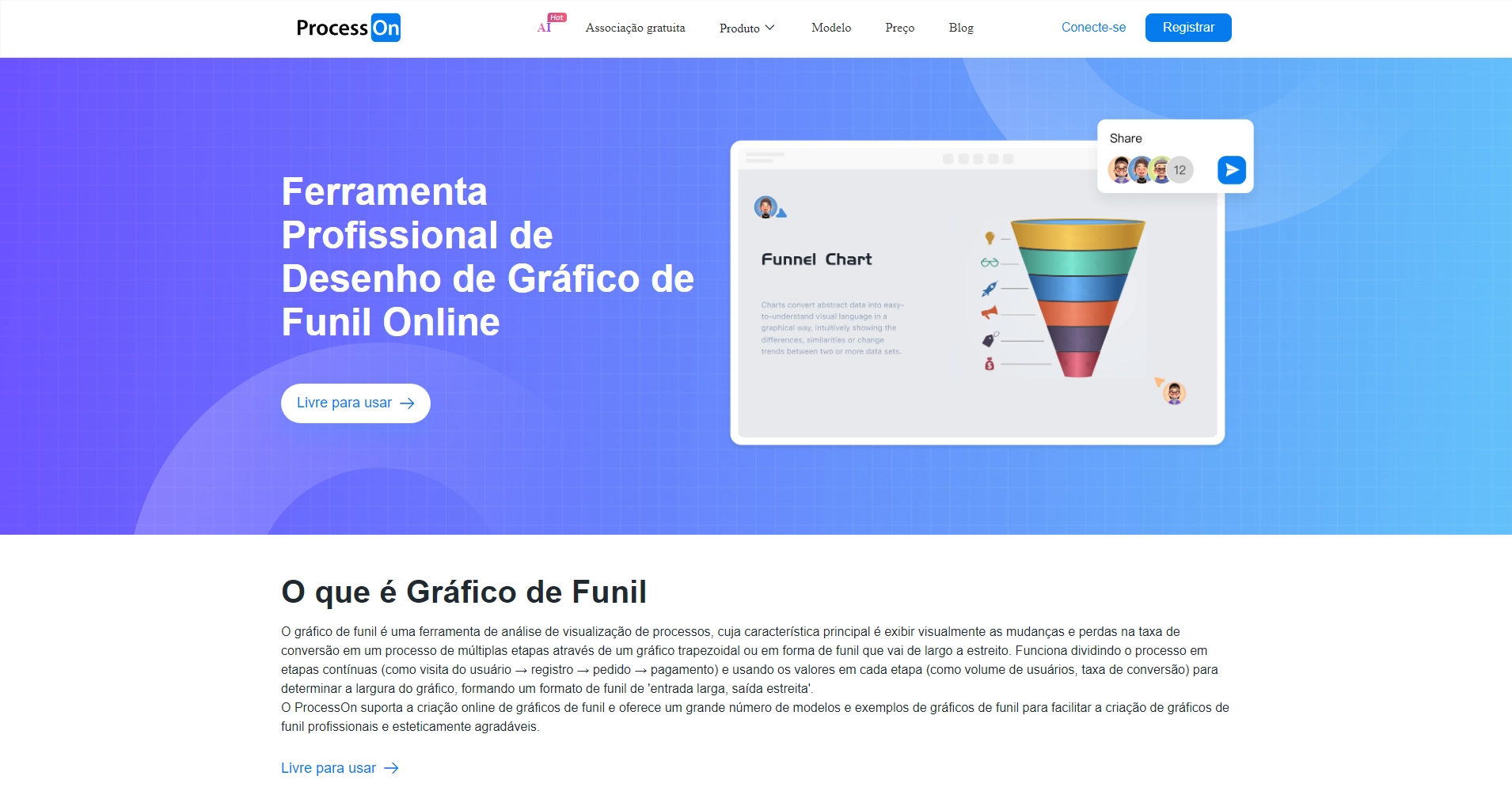 Funnel Chart_Como Criar um Modelo de Funil_Análise de Funil de Vendas ...