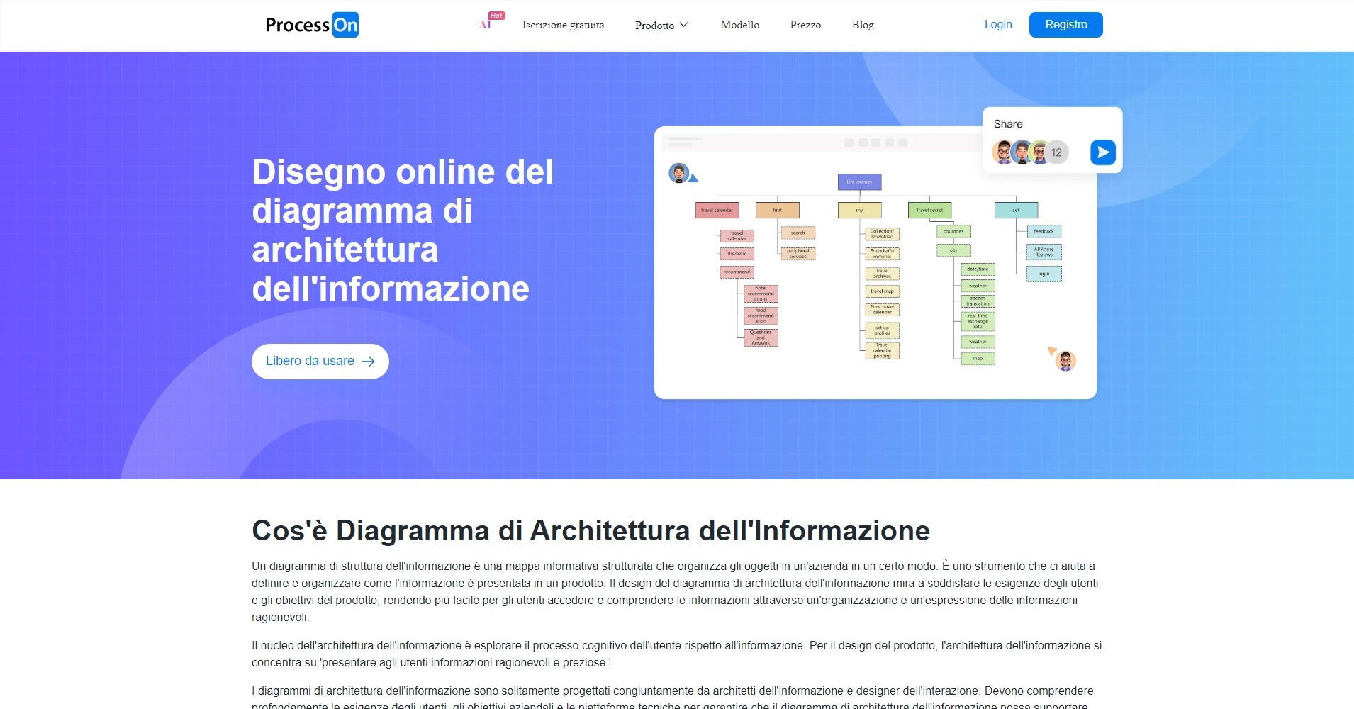 Diagramma di Architettura dell'Informazione_Diagramma di Architettura ...