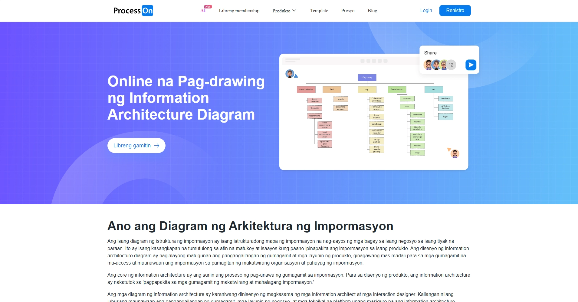 Diagram ng Arkitektura ng Impormasyon_Diagram ng Arkitektura ng ...