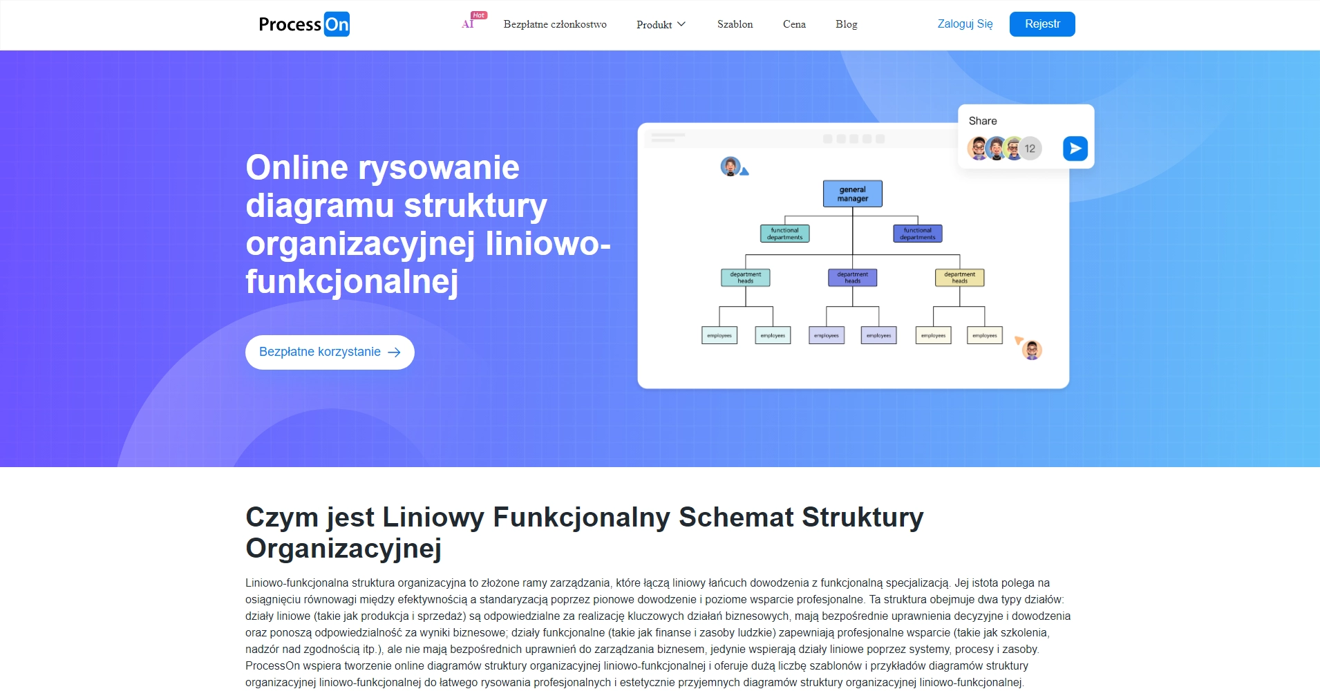 Liniowy Funkcjonalny Schemat Struktury Organizacyjnej_Zalety i Wady ...