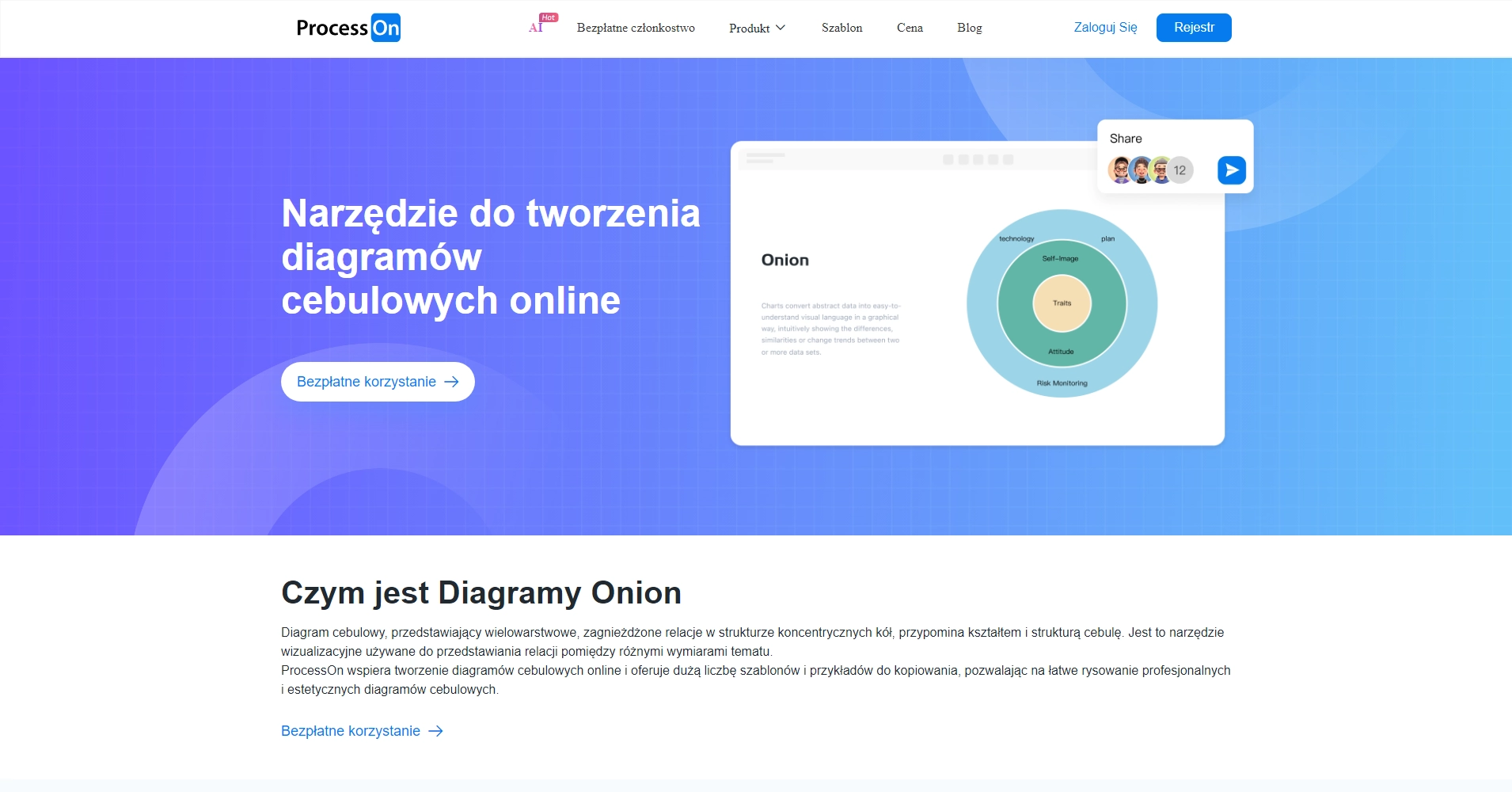 Onion Diagram Online Drawing_Jak rysować teorię modelu cebuli_Analiza ...