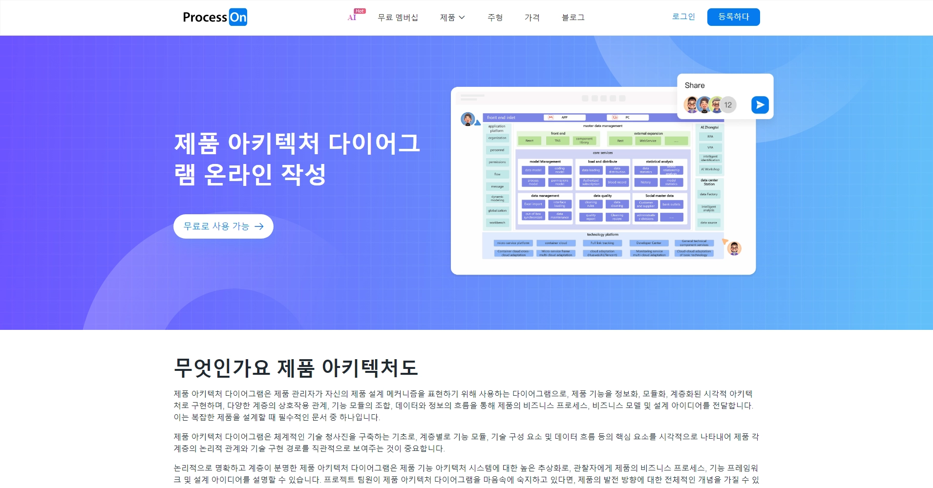 제품 아키텍처도_제품 구조도 그리는 방법_제품 아키텍처도 온라인 작성 - ProcessOn 제품 아키텍처도