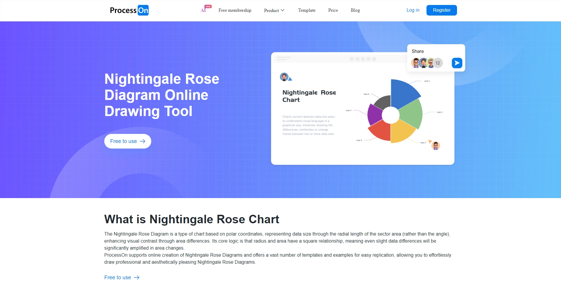 Rose Chart Examples Nightingale Rose Chart_Online Nightingale Rose Chart Drawing ...