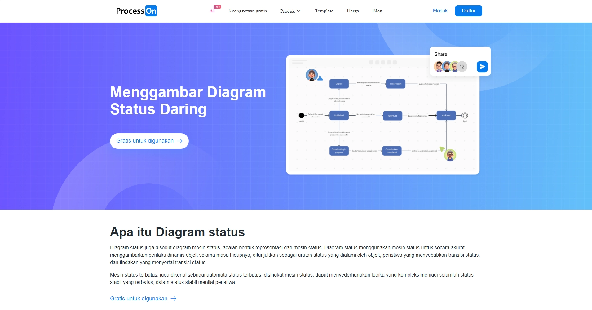 Diagram status_Cara menggambar diagram mesin status UML_Menggambar ...