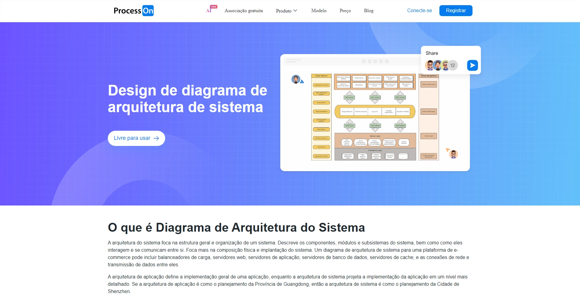 Diagrama de Arquitetura do Sistema_Como Desenhar Diagrama de Estrutura ...