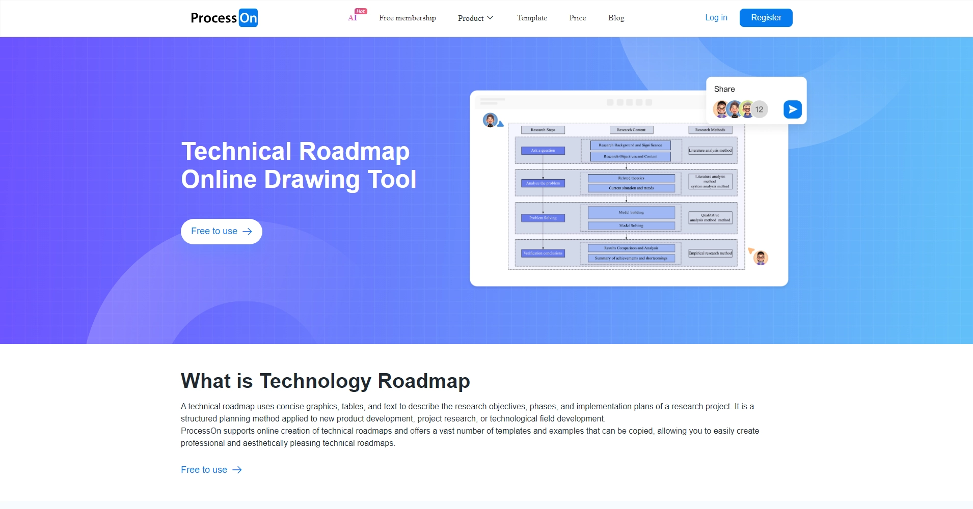 Techradar Road Map Technology Roadmap_How to Draw a Roadmap_How to Generate a Roadmap ...