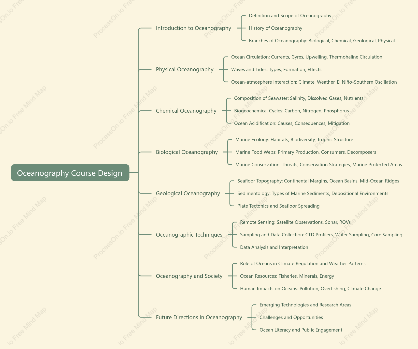 Course Design for Oceanography