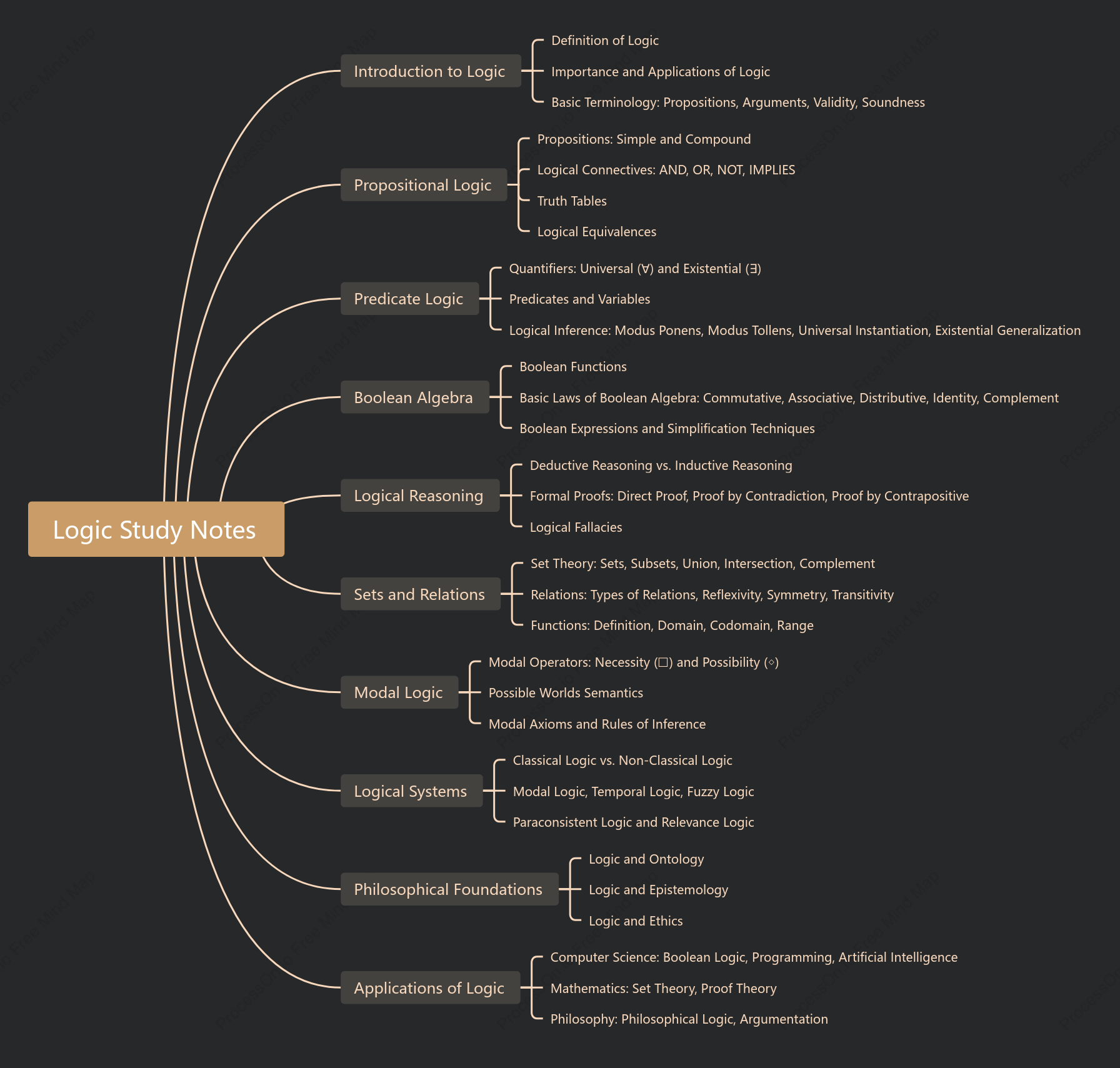 Study Notes for Logic