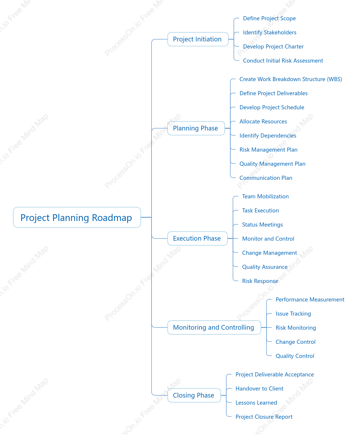 Project Planning Road map