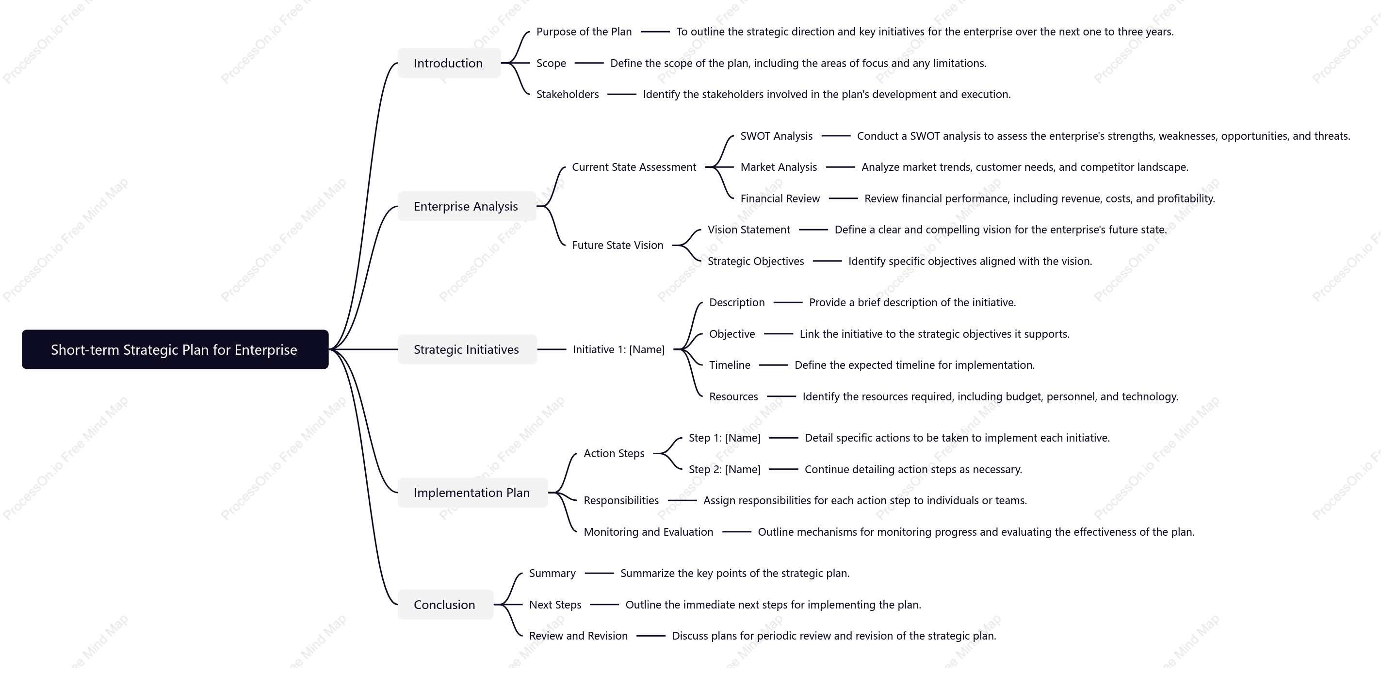 Short-term Strategic Plan for Enterprise
