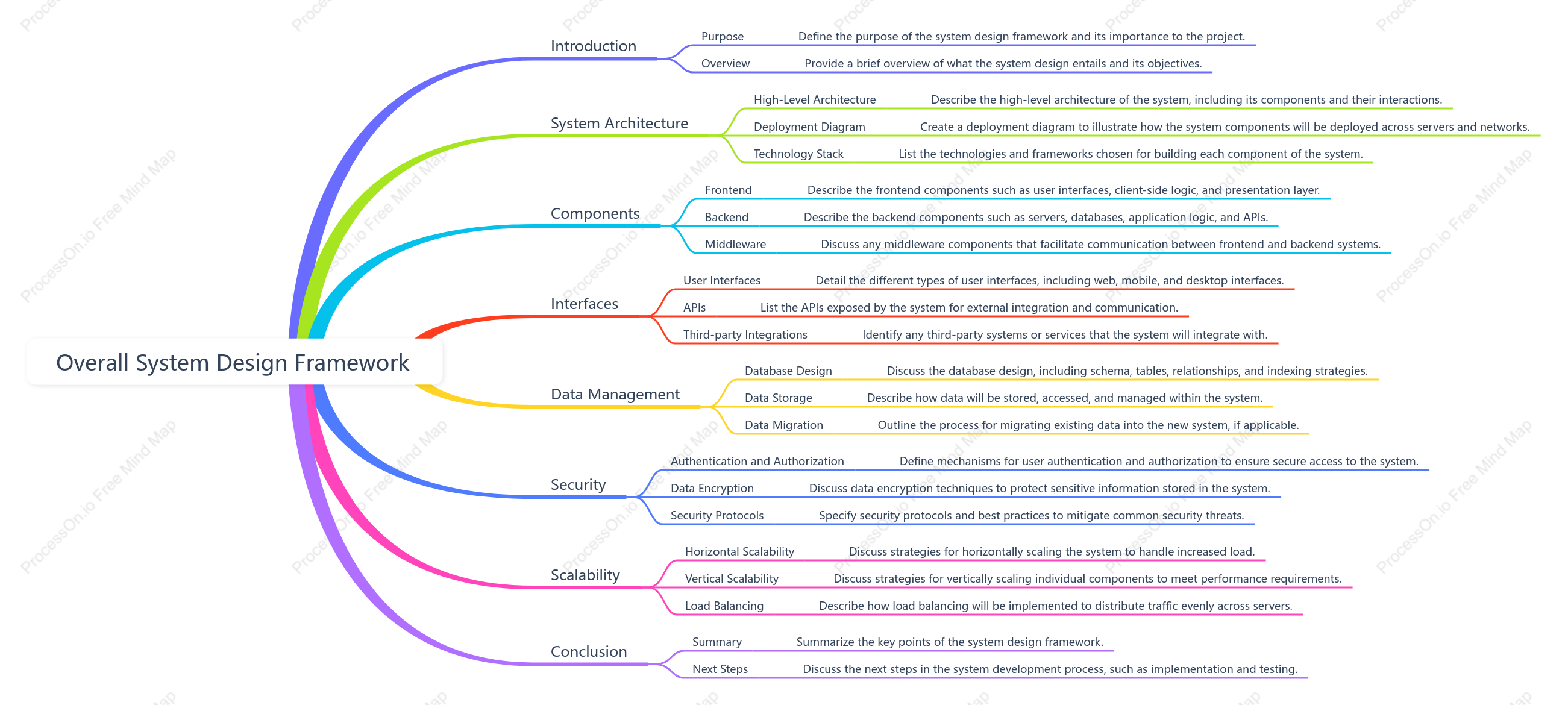 Overall System Design Framework