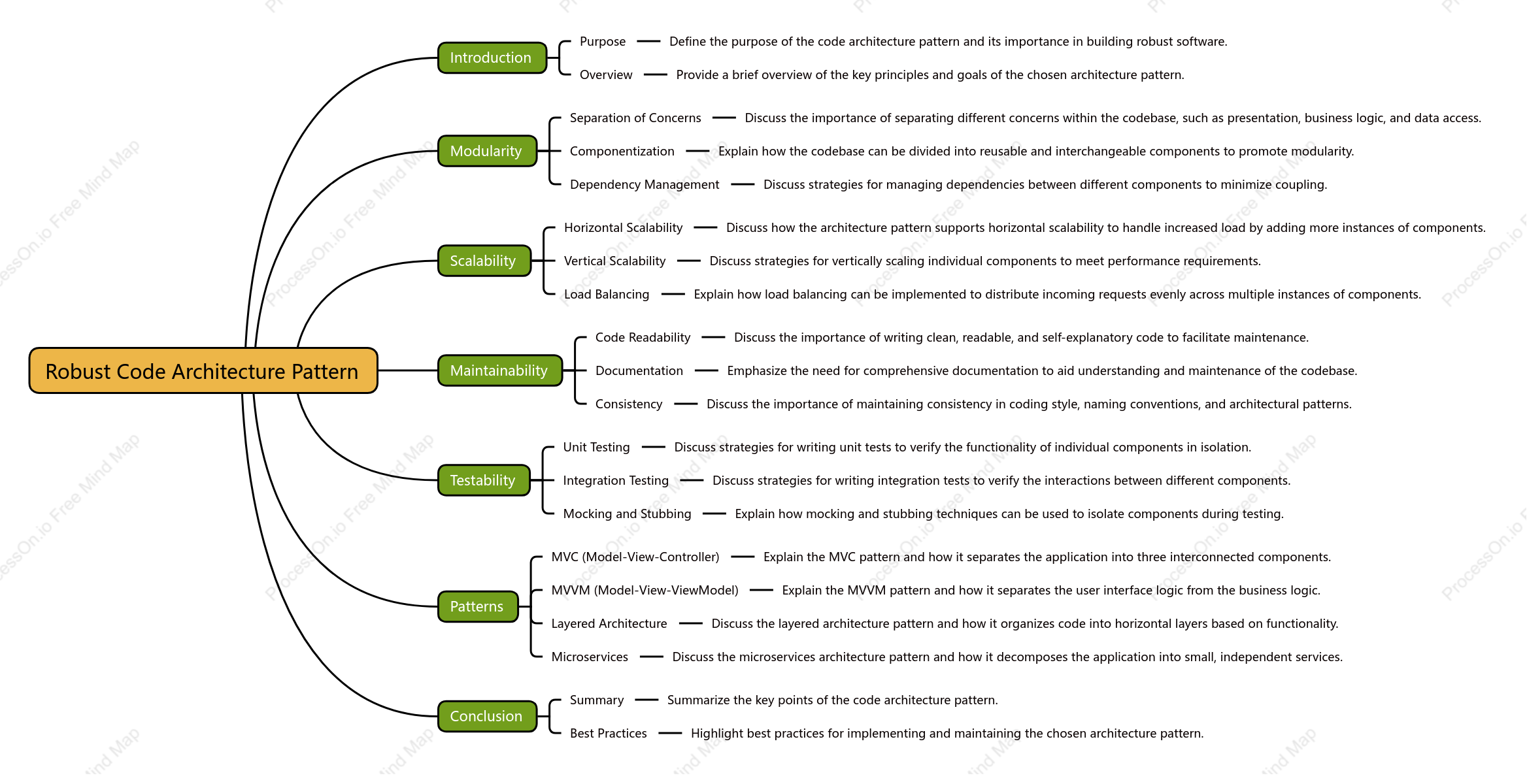 Robust Code Architecture Pattern