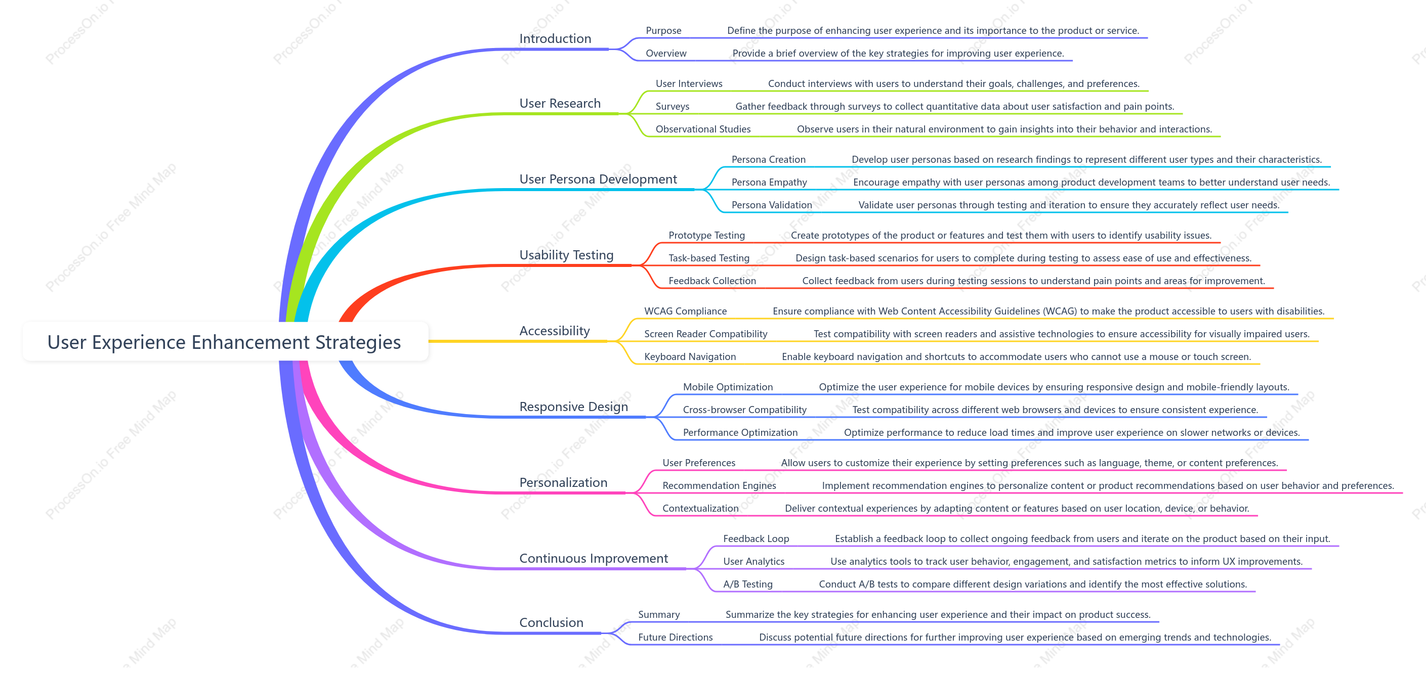 User Experience Enhancement Strategies