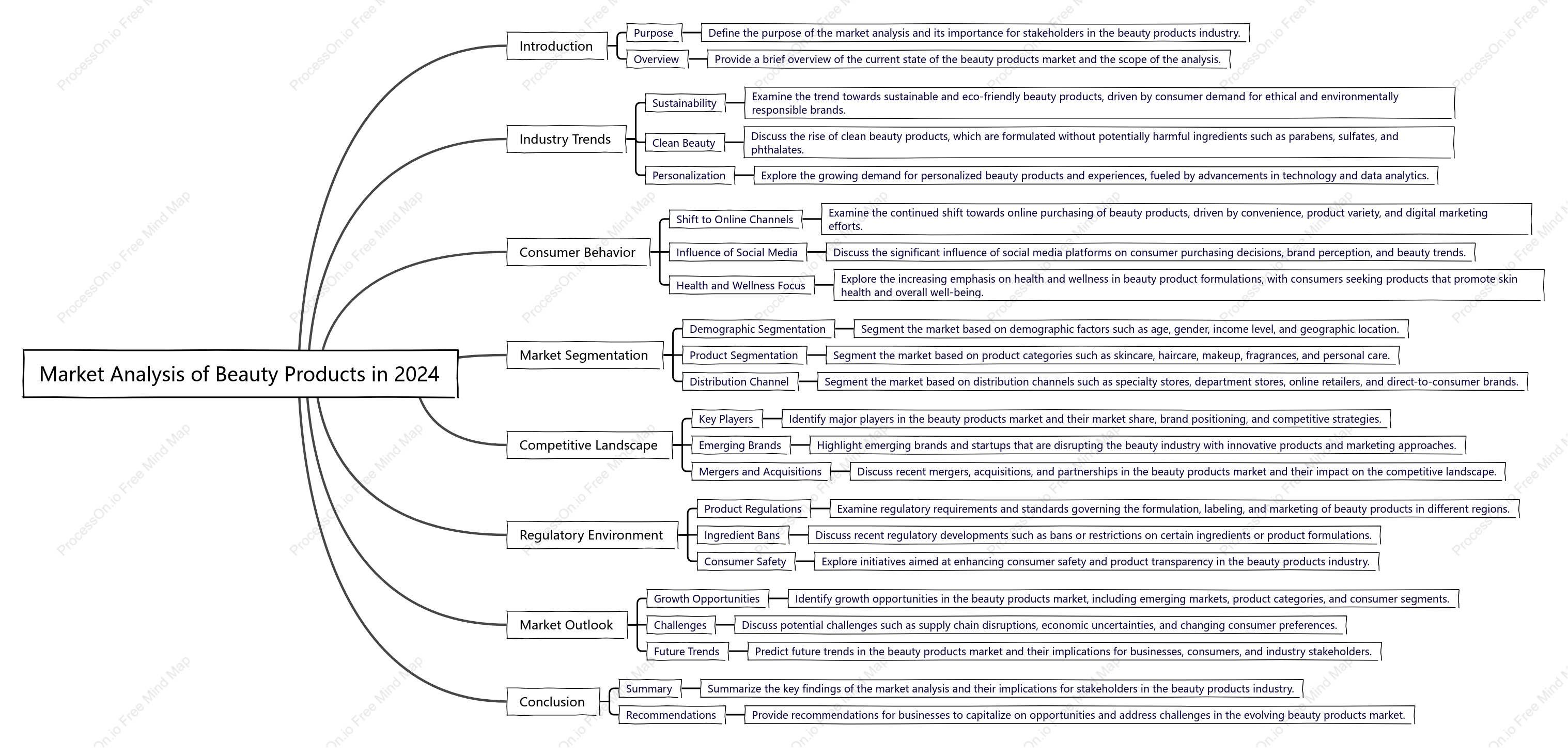 Market Analysis of Beauty Products in 2024
