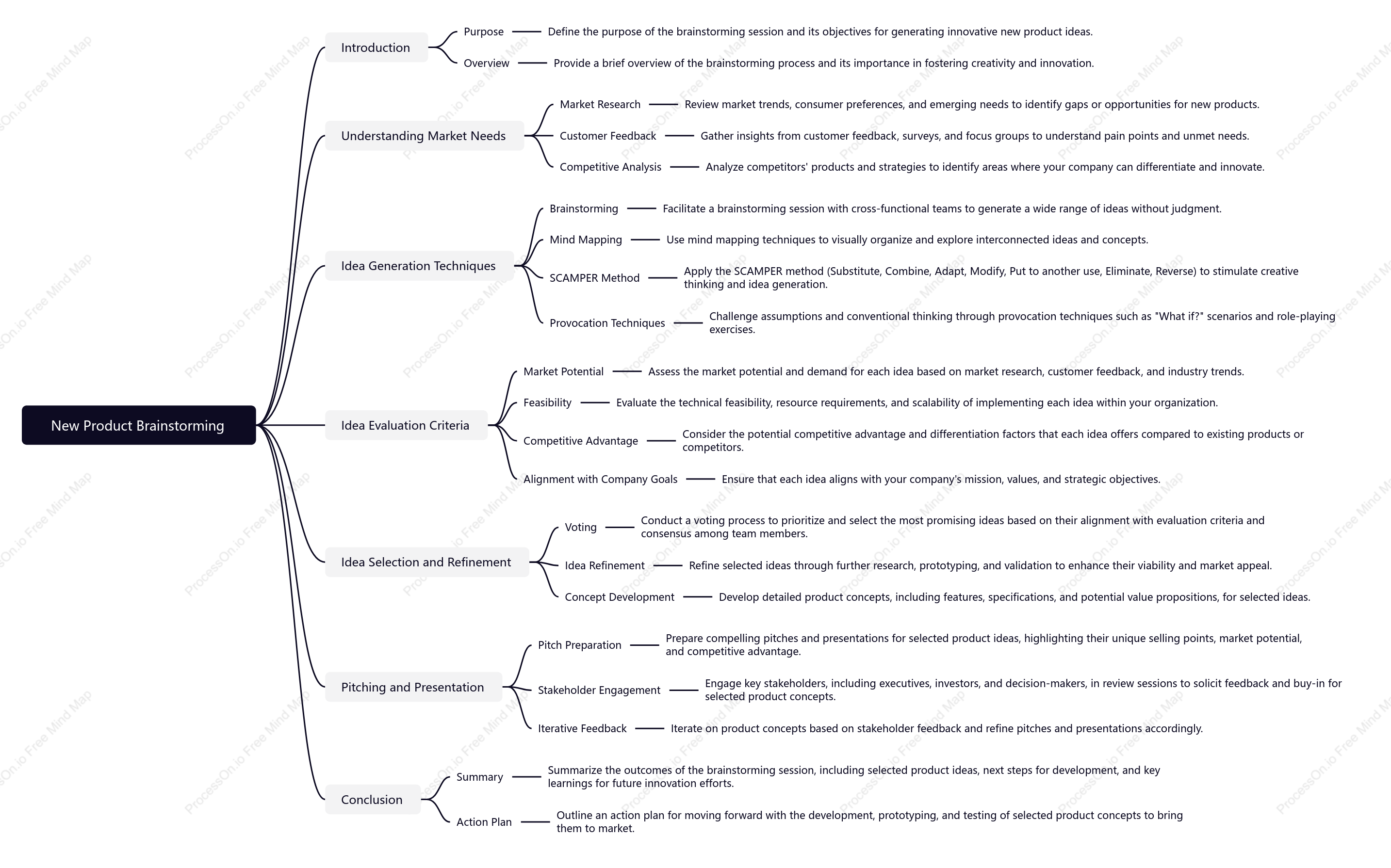 New Product Brainstorming