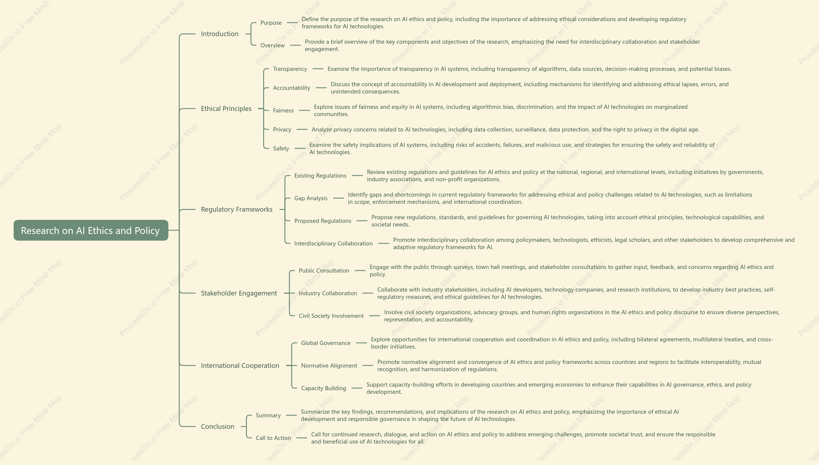 Research on AI Ethics and Policy