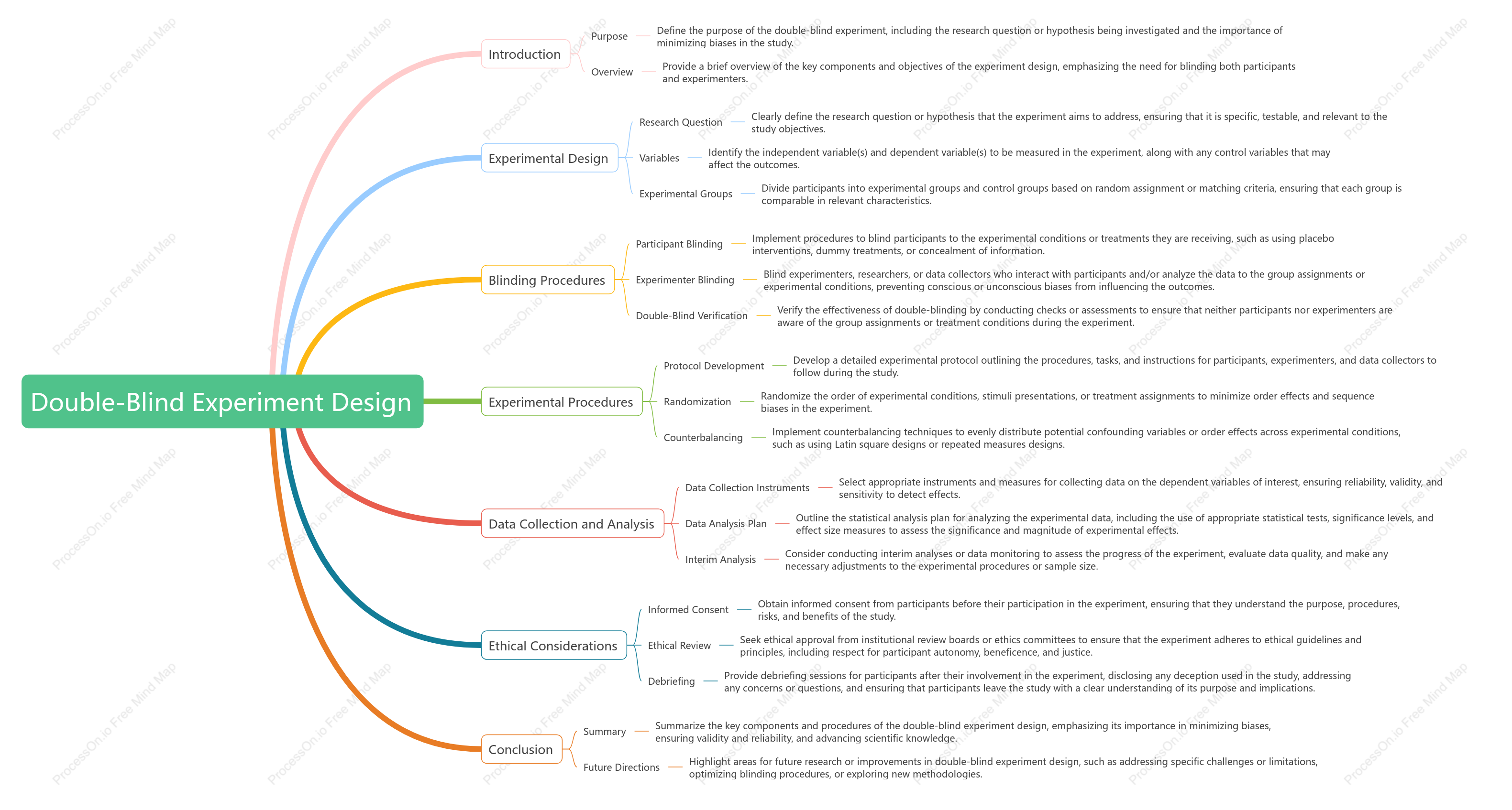 Double-Blind Experiment Design