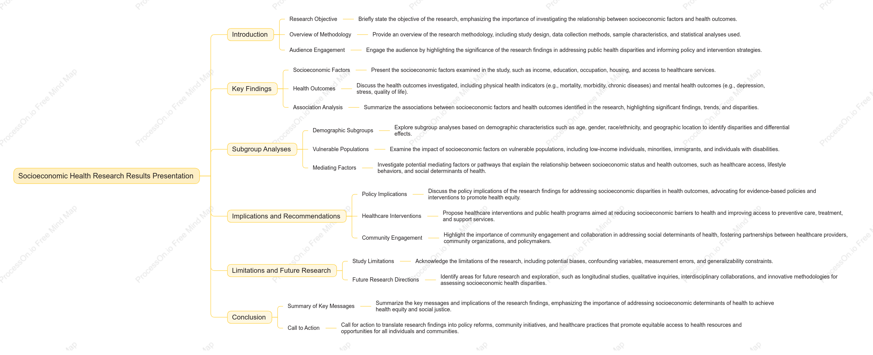 Socioeconomic Health Research Results