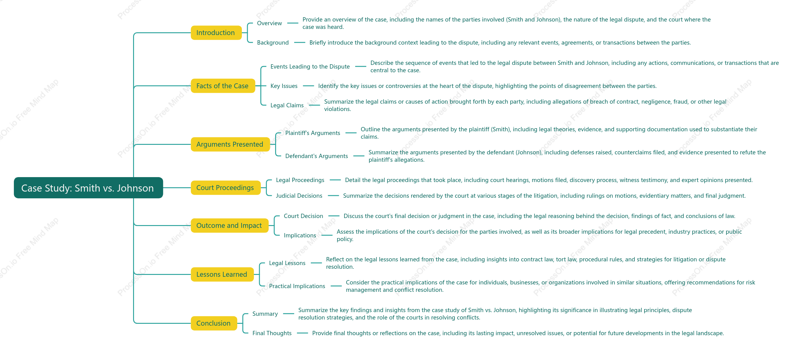 Case Study of Smith vs. Johnson
