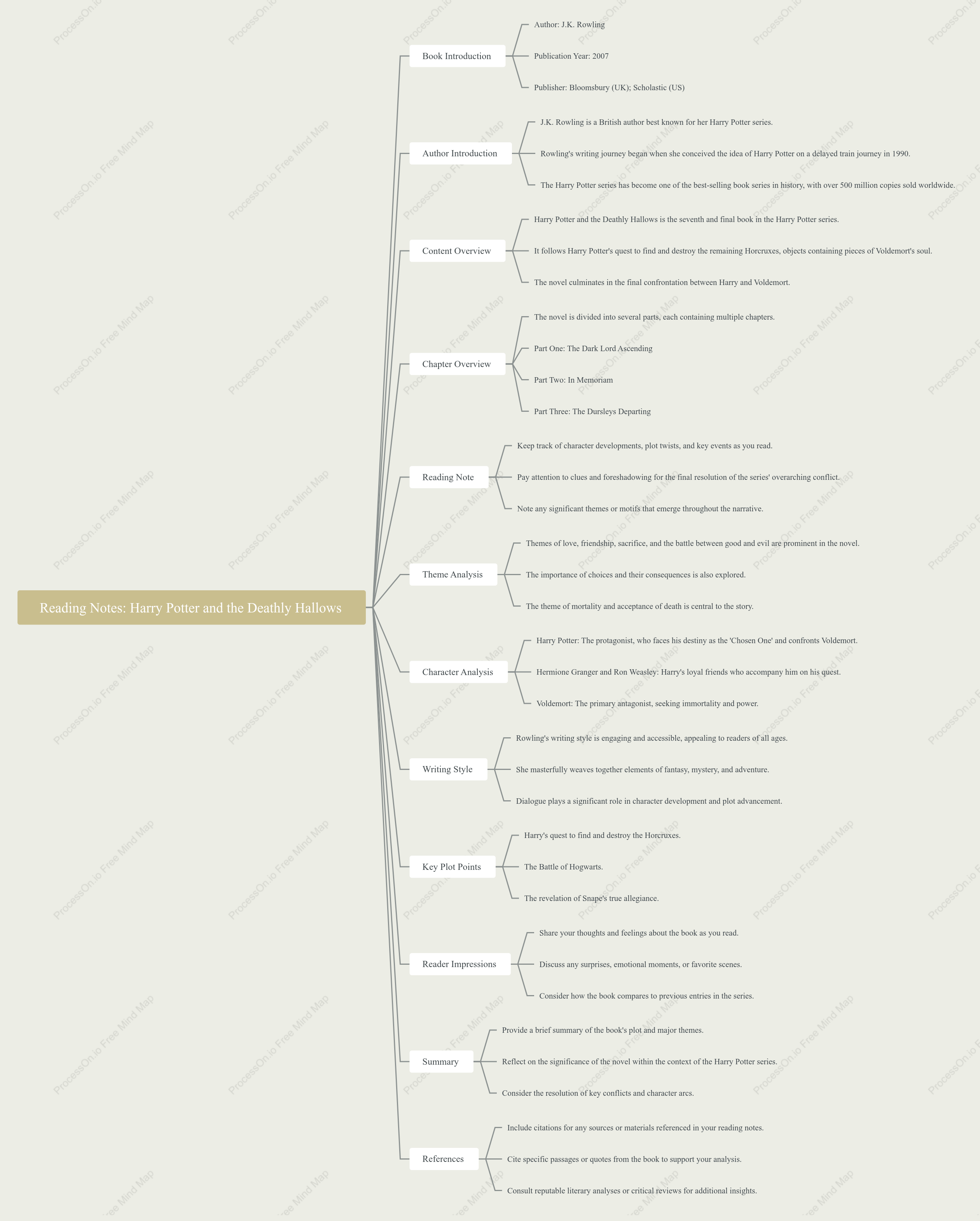 Harry Potter and the Deathly Hallows-J.K. Rowling: Book Summary