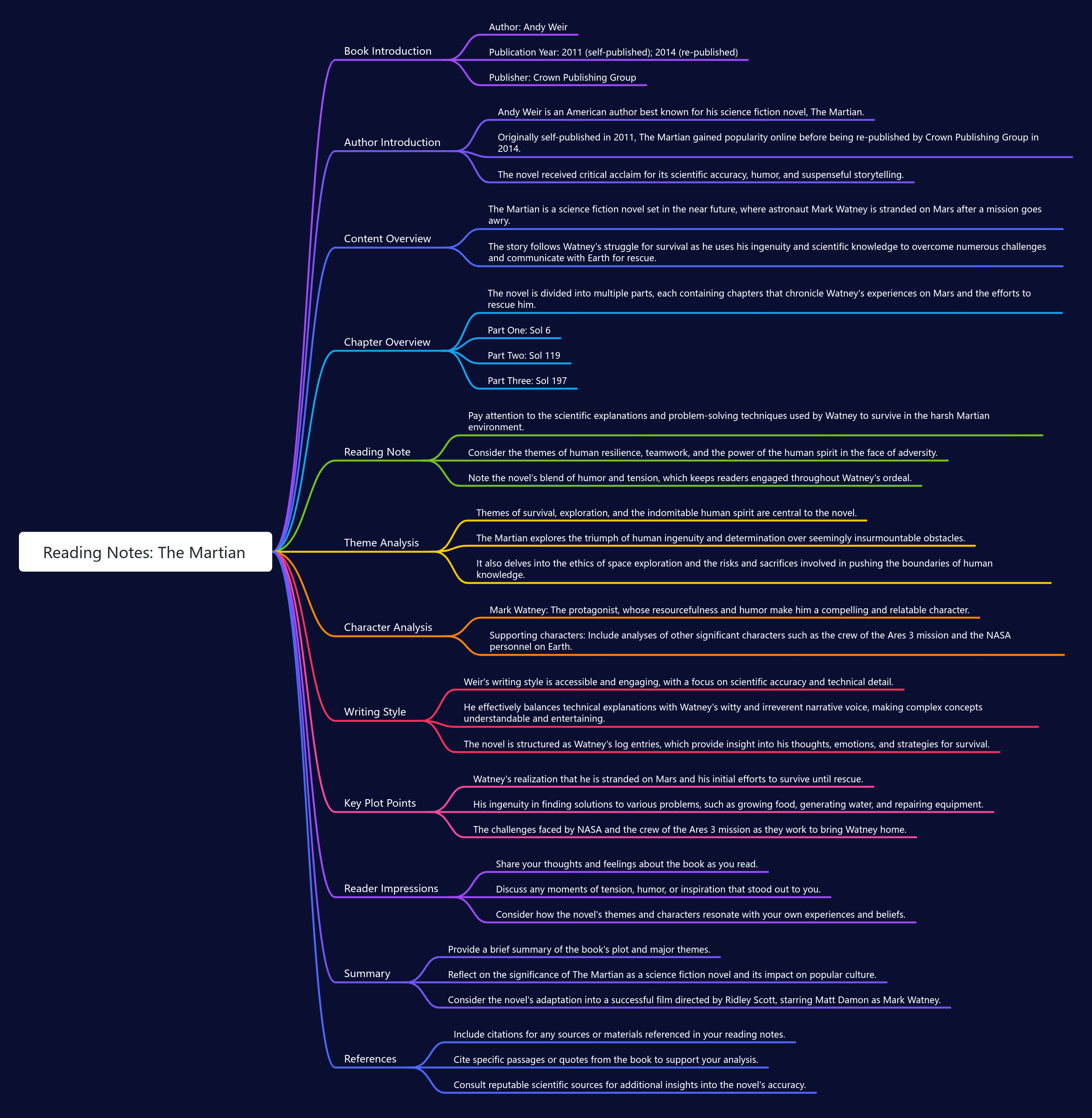 The Martian-Andy Weir: Book Summary
