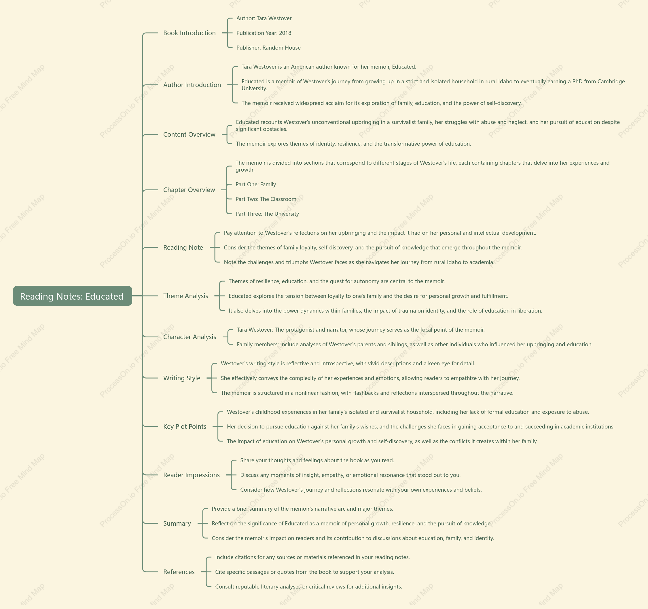 Educated-Tara Westover: Book Summary