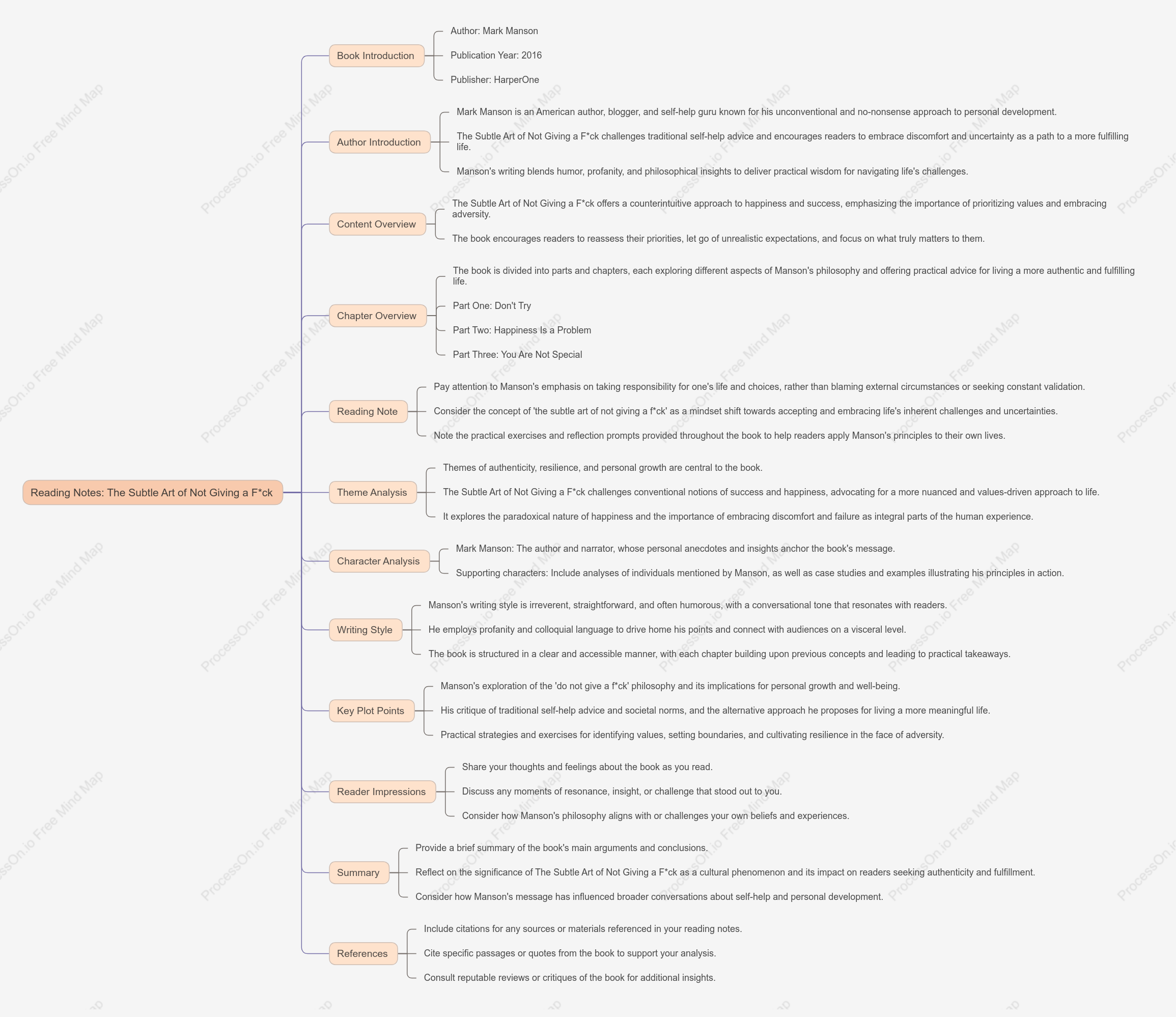 The Subtle Art of Not Giving a F*ck-Mark Manson: Book Summary