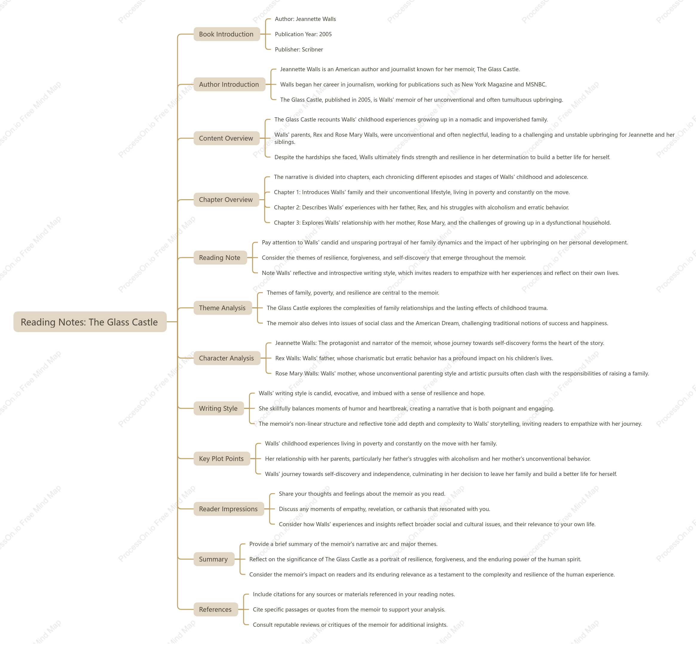 The Glass Castle-Jeannette Walls: Book Summary