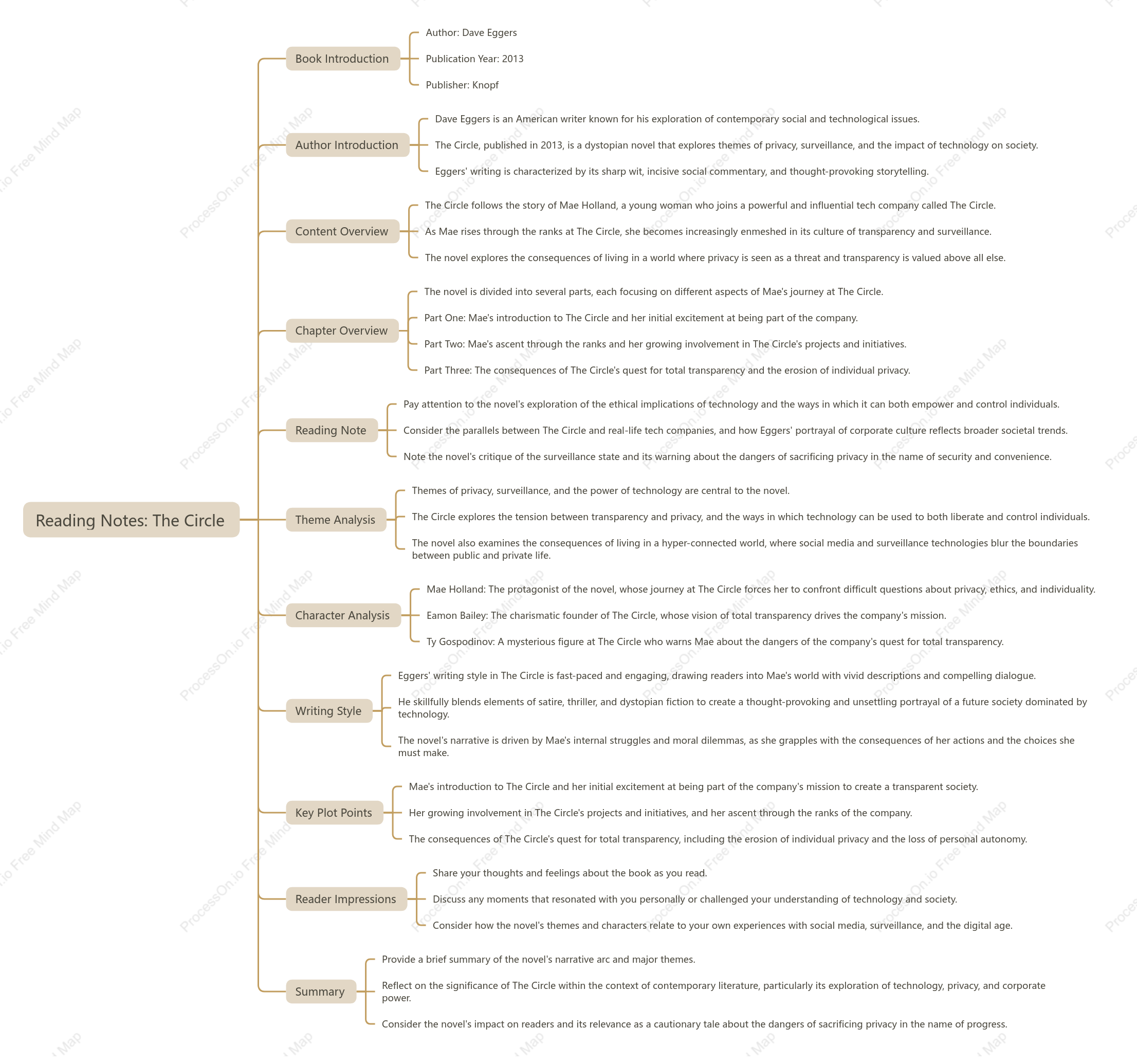 The Circle-Dave Eggers: Book Summary