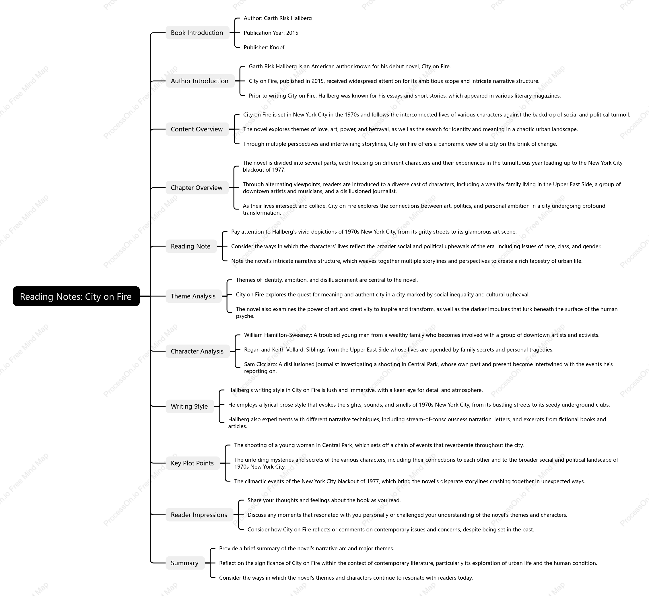 City on Fire-Garth Risk Hallberg: Book Summary